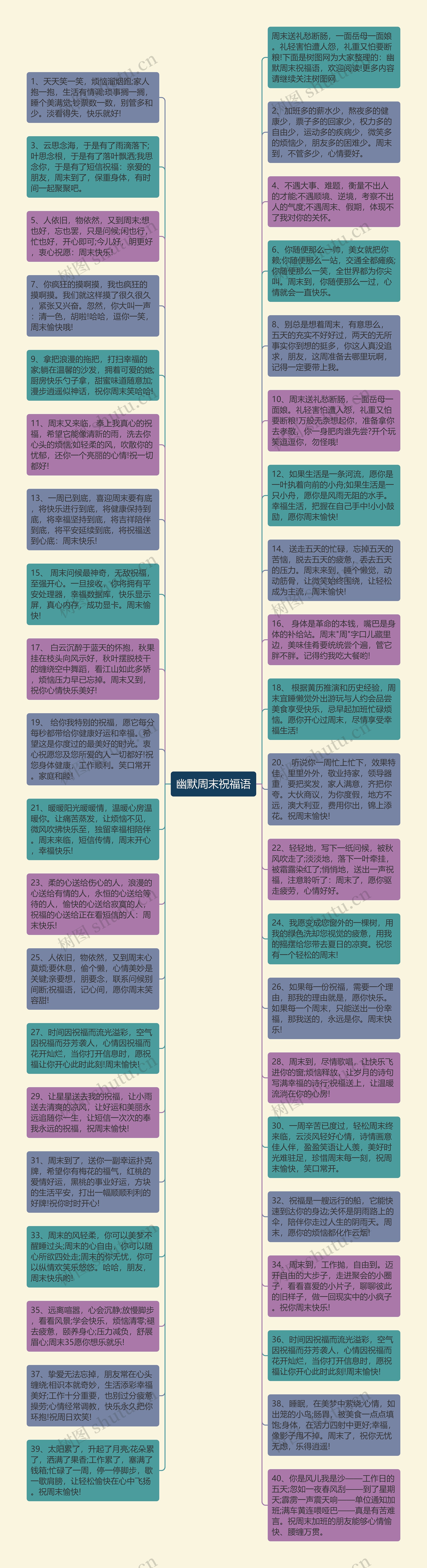 幽默周末祝福语思维导图