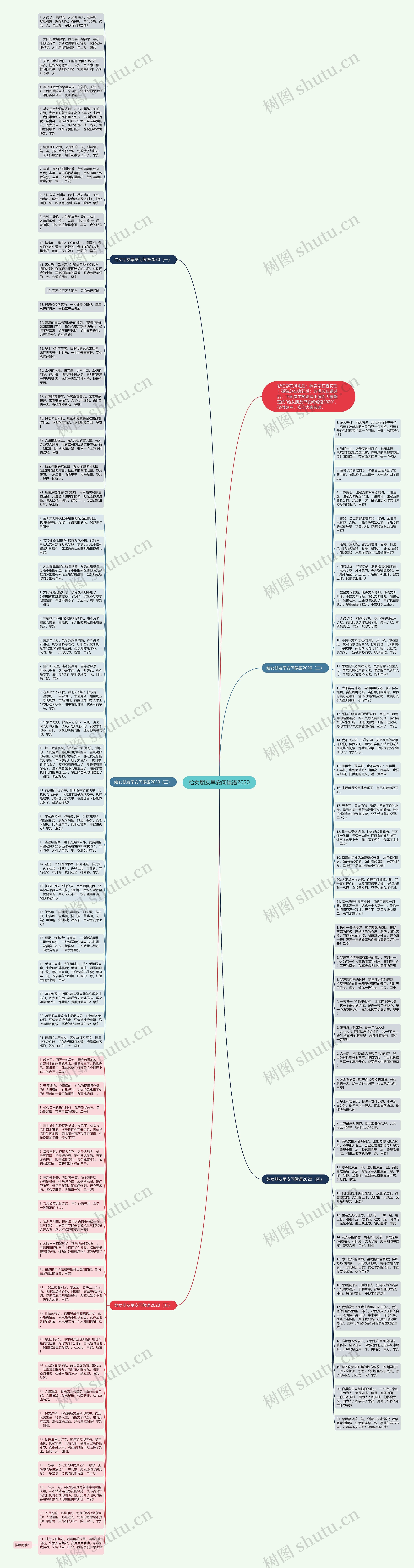 给女朋友早安问候语2020思维导图
