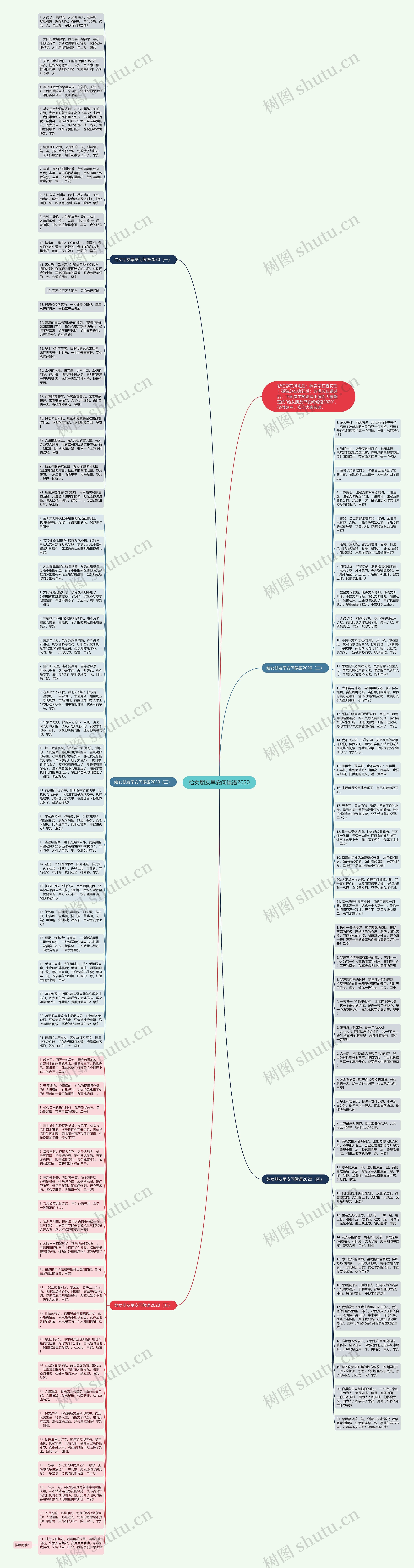 给女朋友早安问候语2020思维导图高清图 给女朋友早安问候语2020思维导图