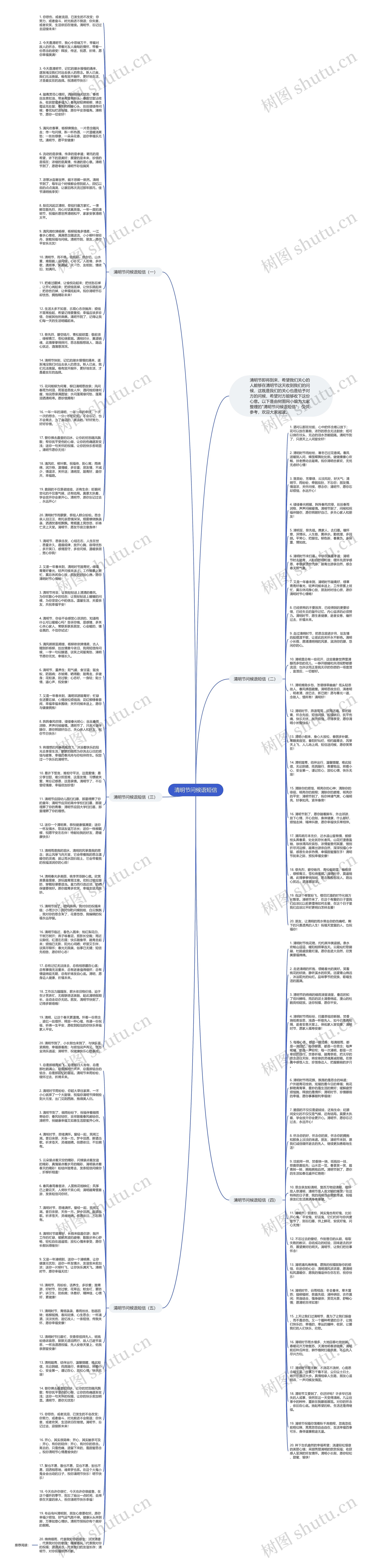 清明节问候语短信思维导图