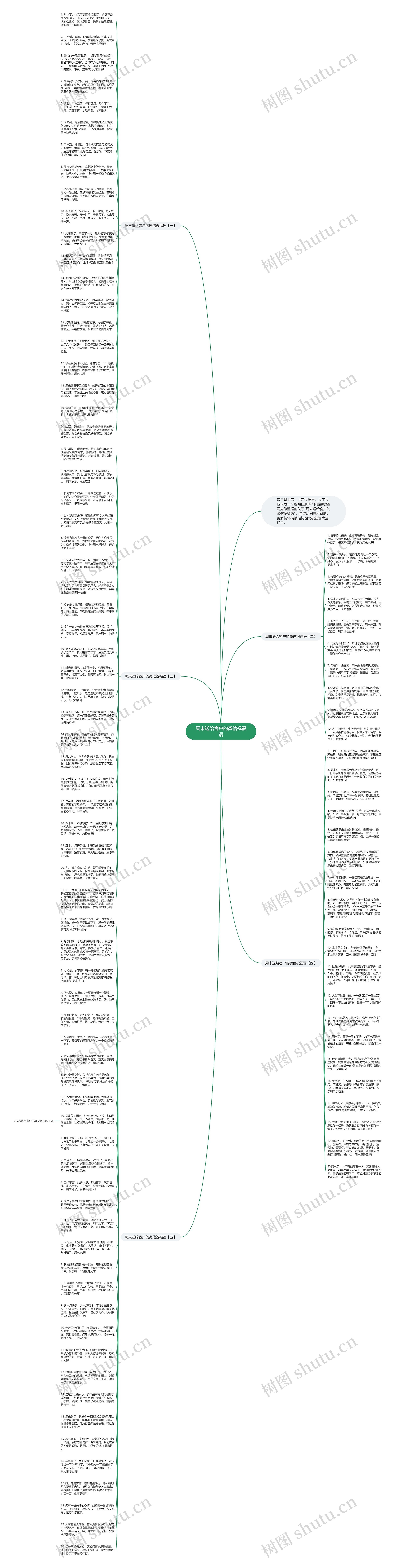 周末送给客户的微信祝福语思维导图