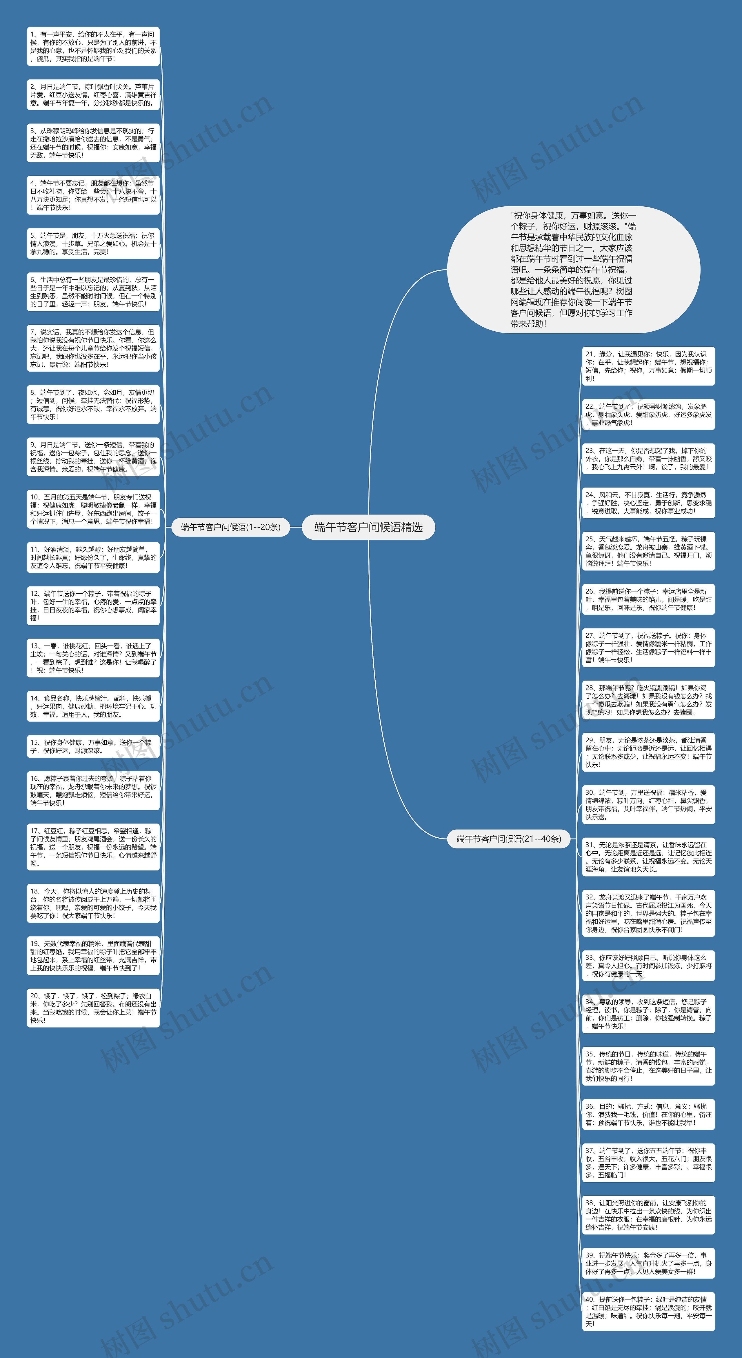 端午节客户问候语精选思维导图高清图 端午节客户问候语精选思维导图