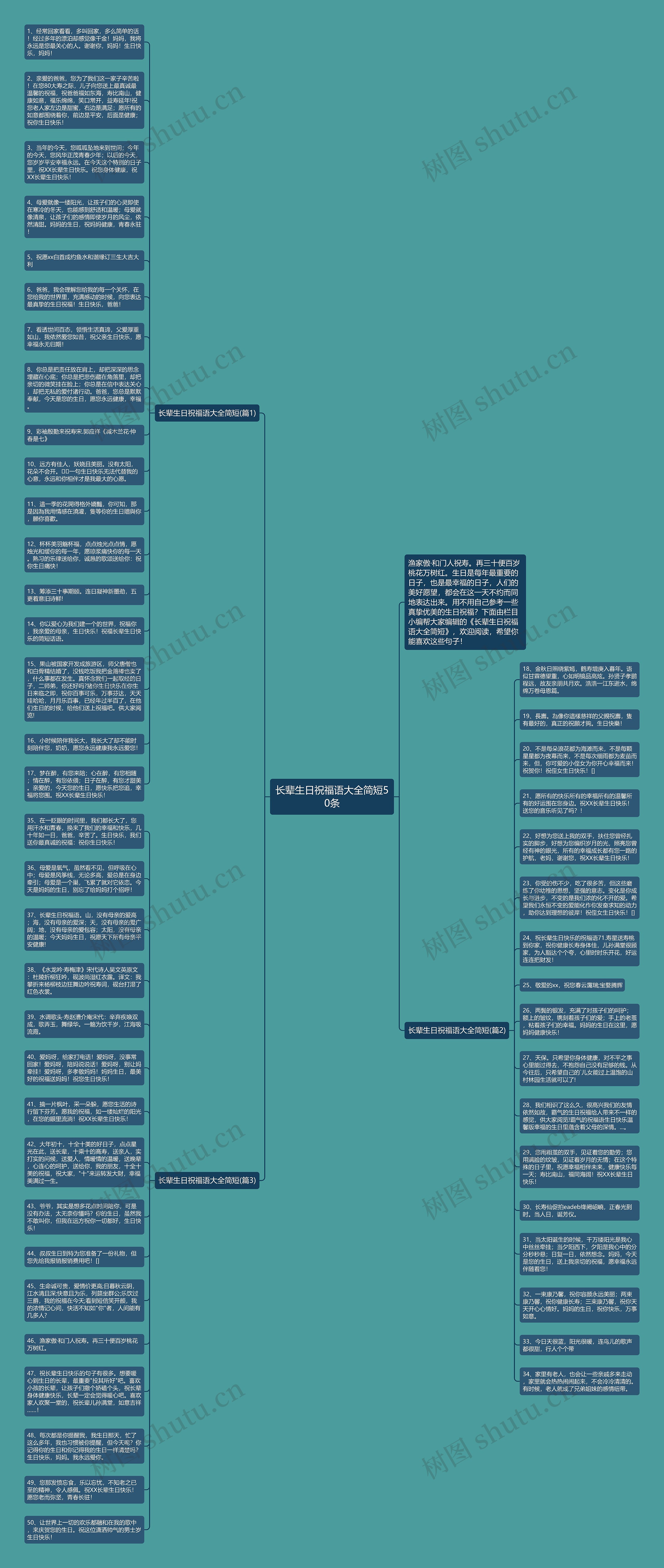 长辈生日祝福语大全简短50条思维导图