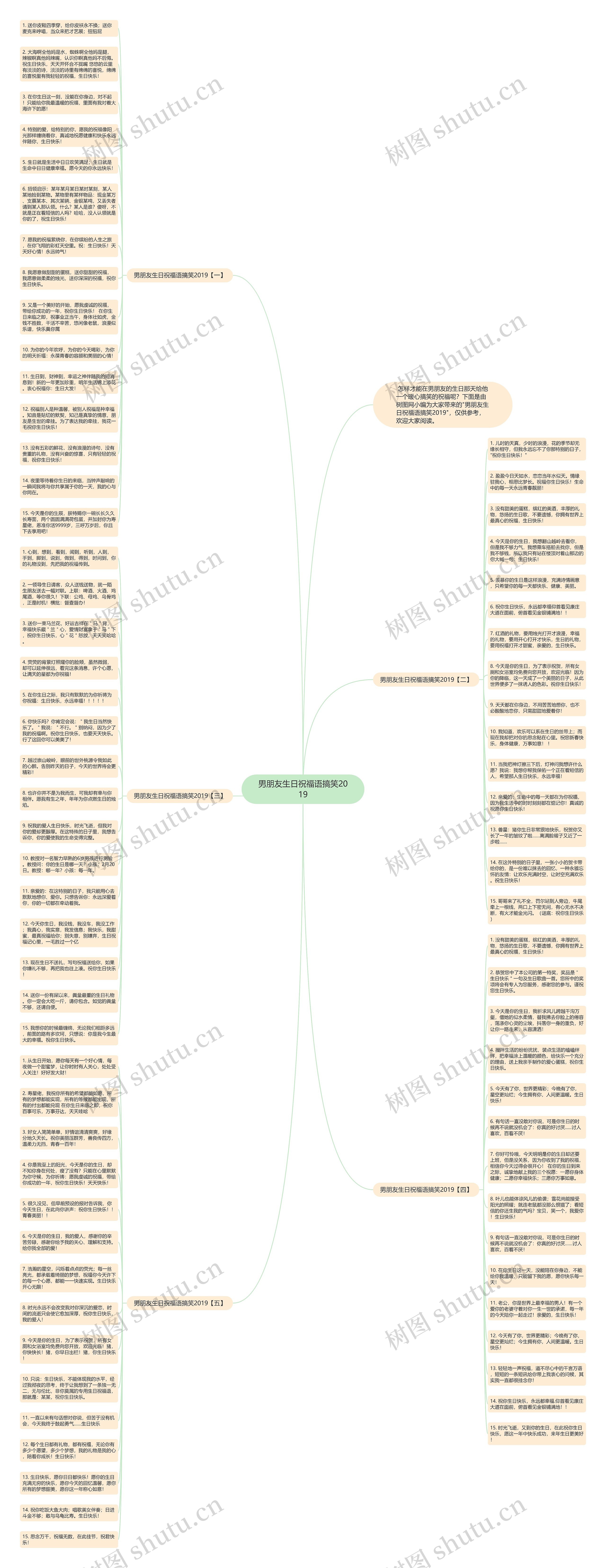 男朋友生日祝福语搞笑2019思维导图