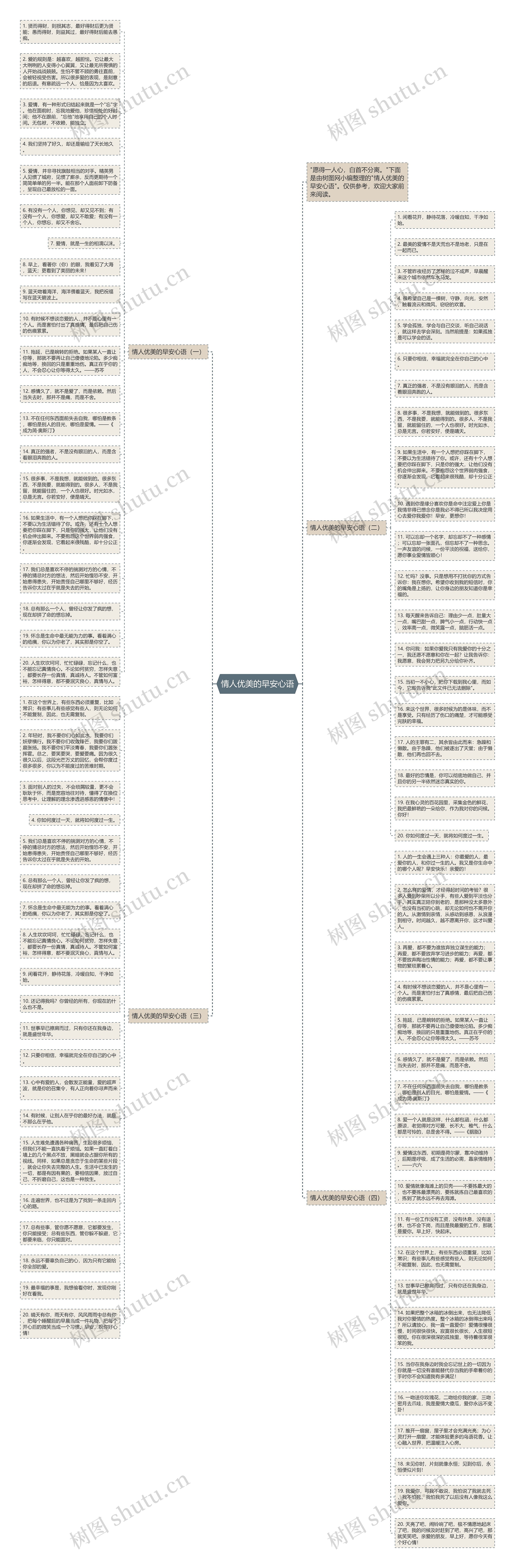 情人优美的早安心语思维导图