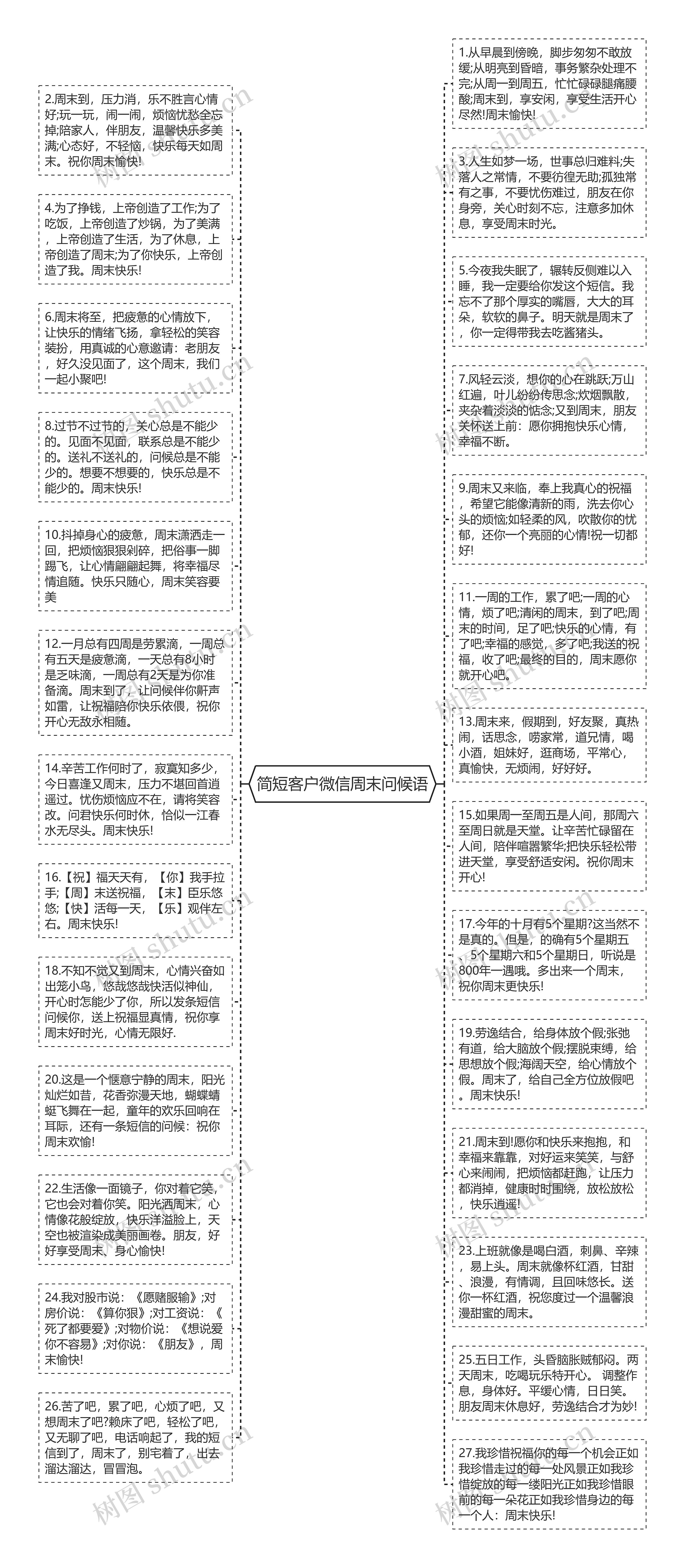 简短客户微信周末问候语思维导图