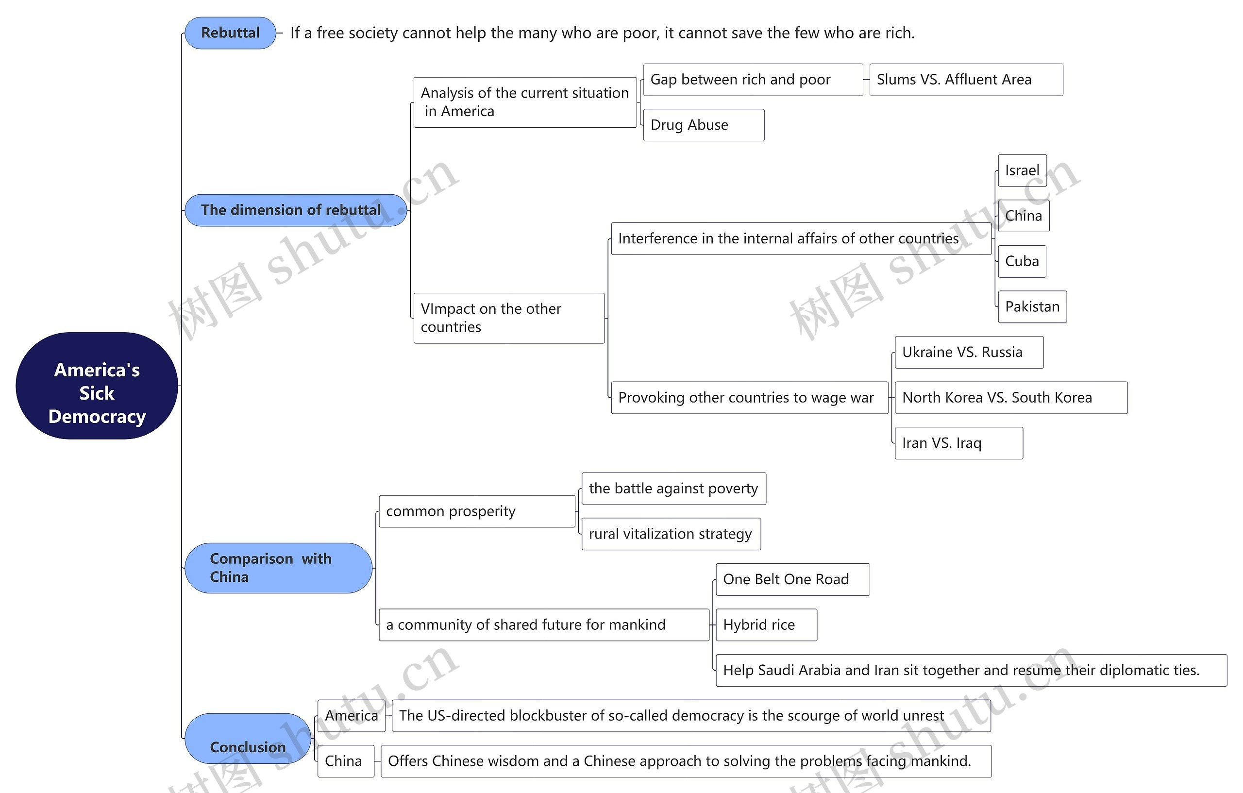 America's Sick Democracy思维导图高清图 America's Sick Democracy思维导图