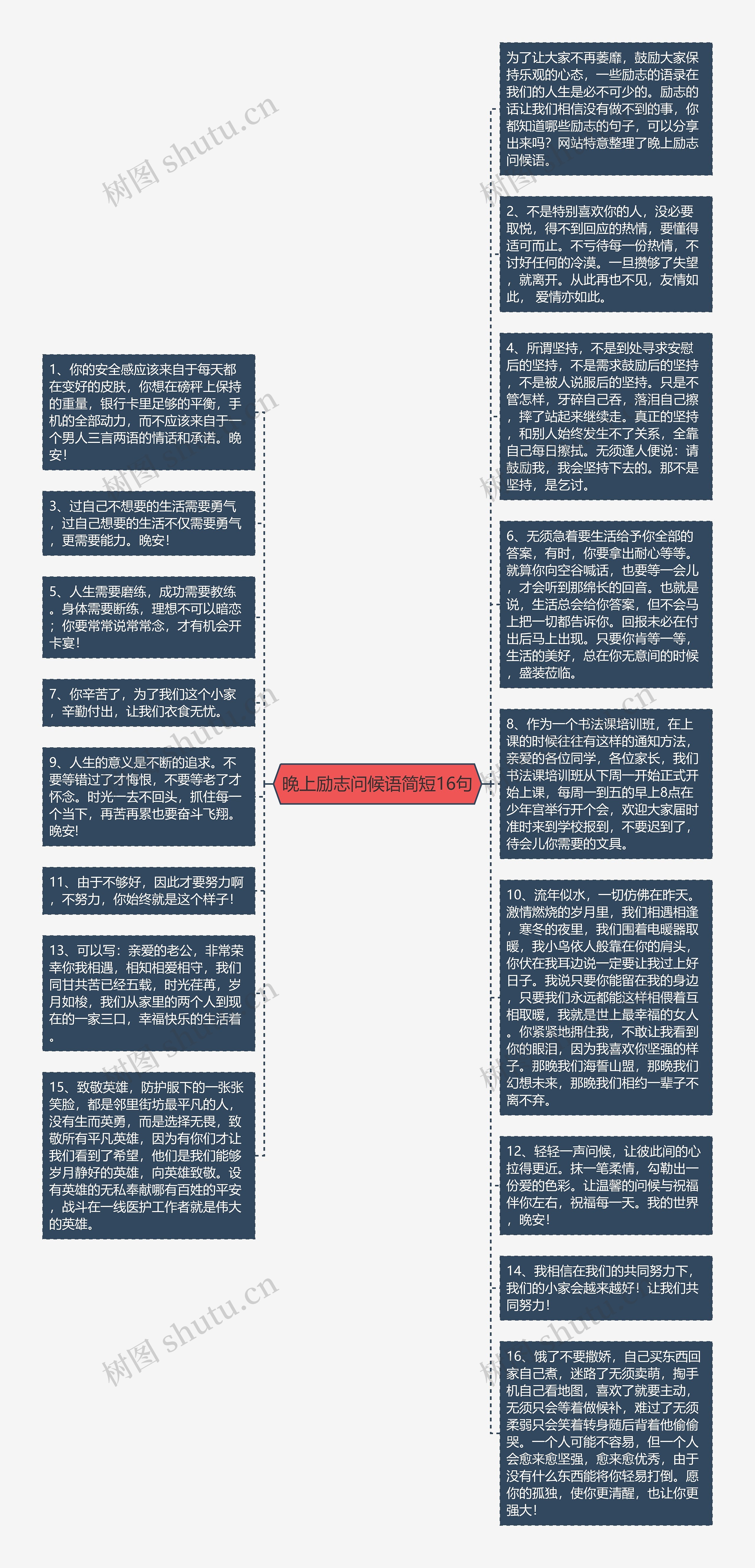 晚上励志问候语简短16句思维导图