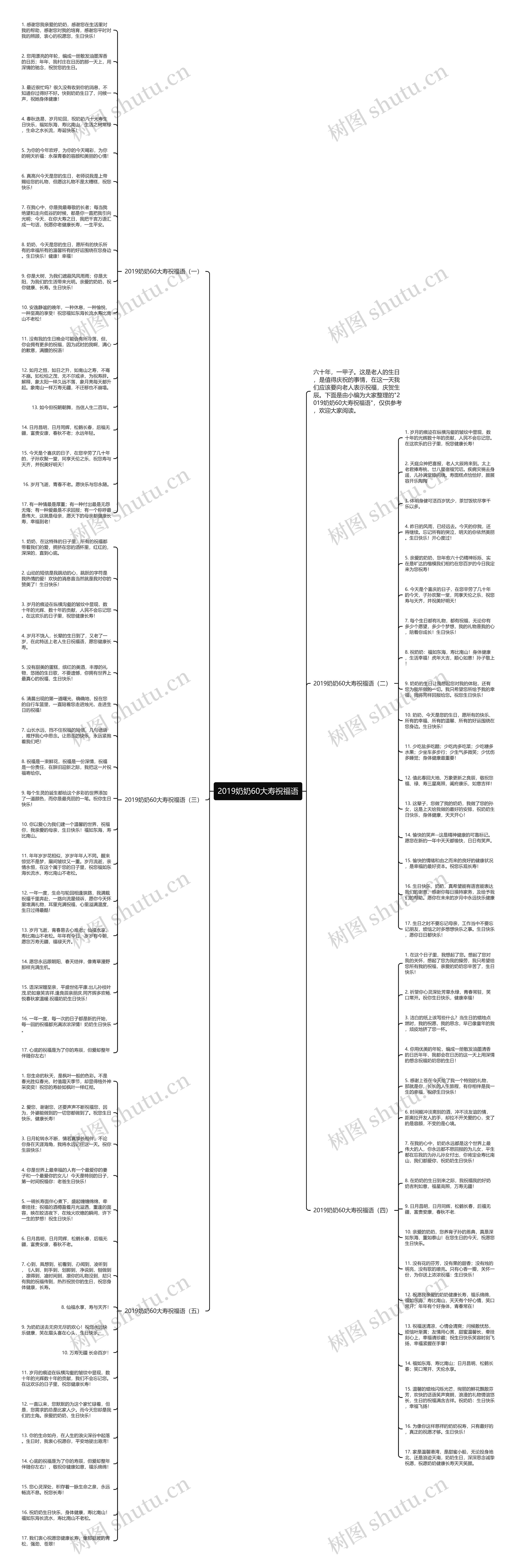 2019奶奶60大寿祝福语思维导图