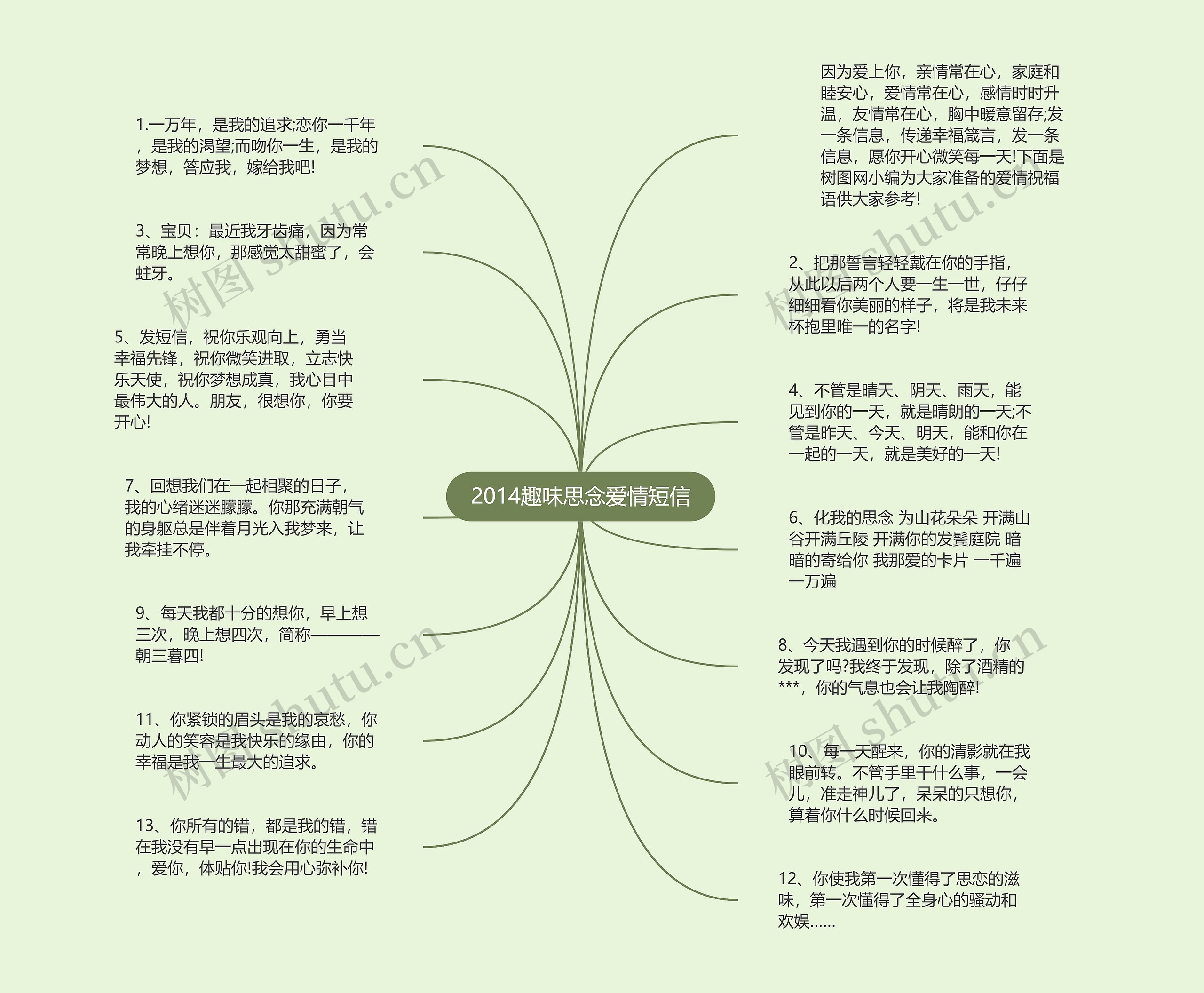 2014趣味思念爱情短信思维导图