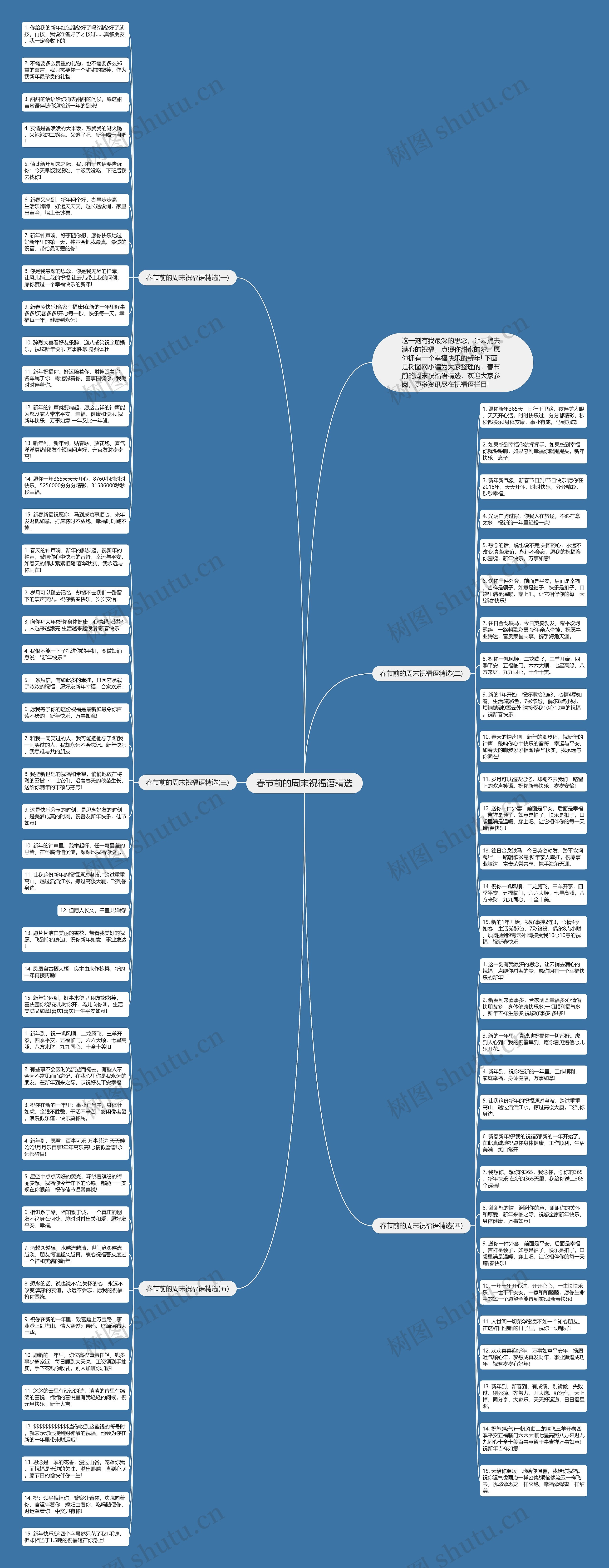 春节前的周末祝福语精选思维导图