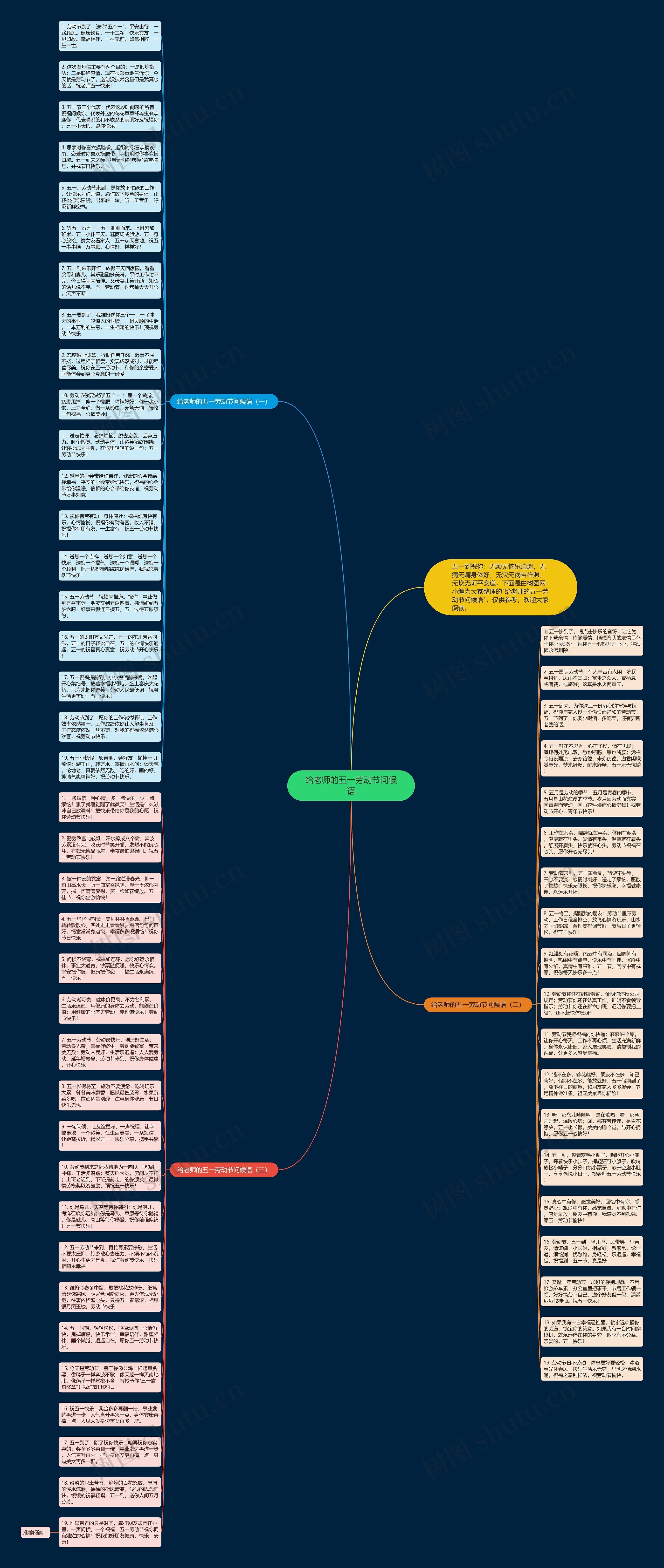 给老师的五一劳动节问候语思维导图