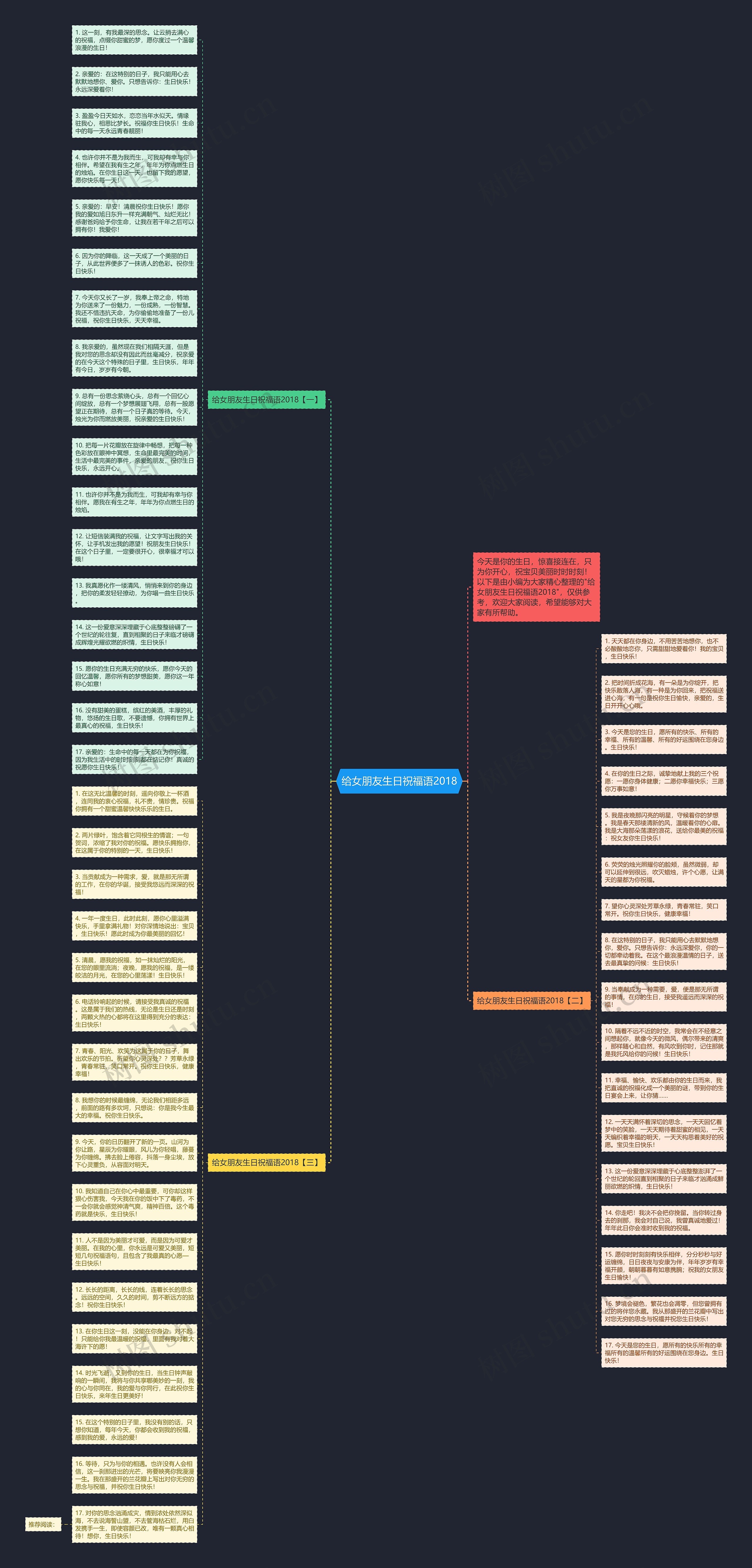 给女朋友生日祝福语2018思维导图
