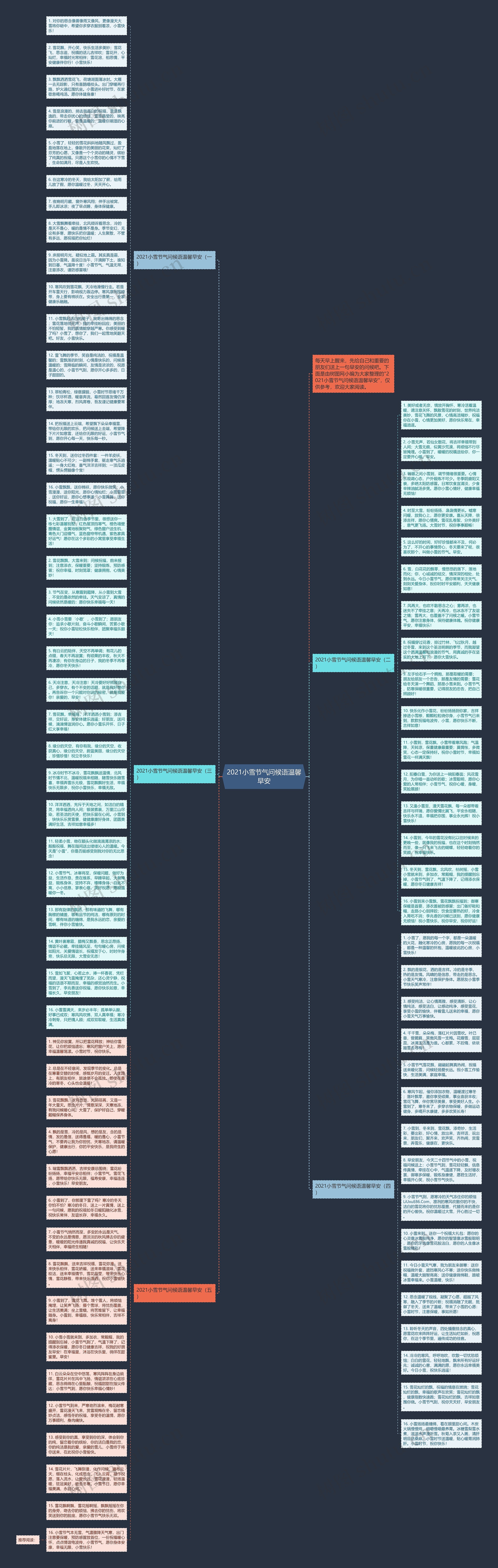2021小雪节气问候语温馨早安思维导图