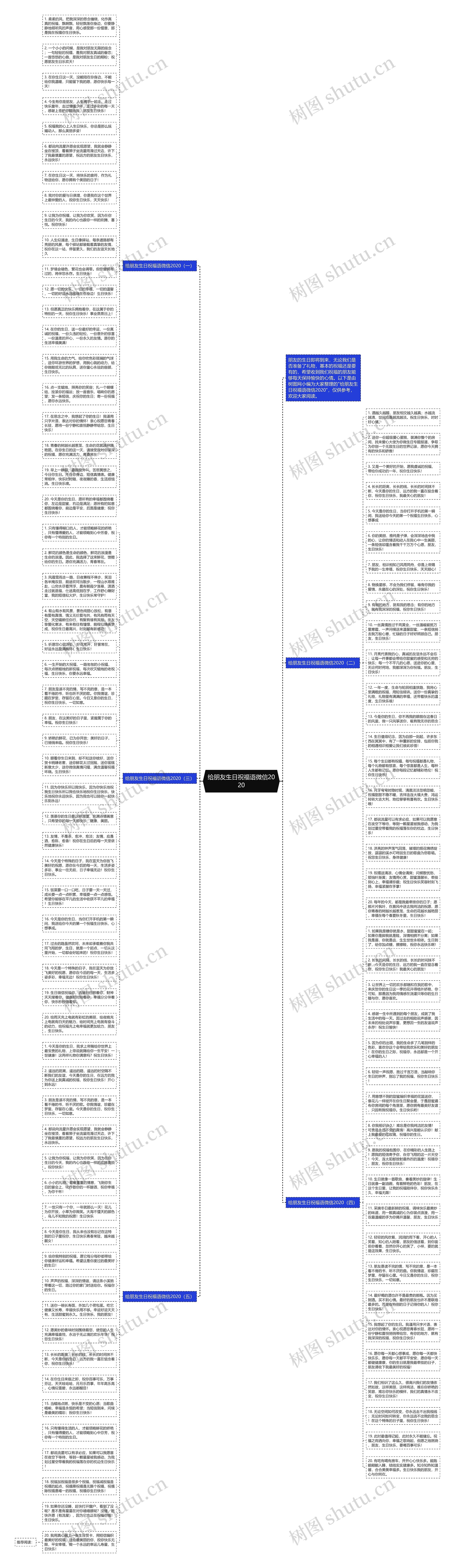 给朋友生日祝福语微信2020思维导图