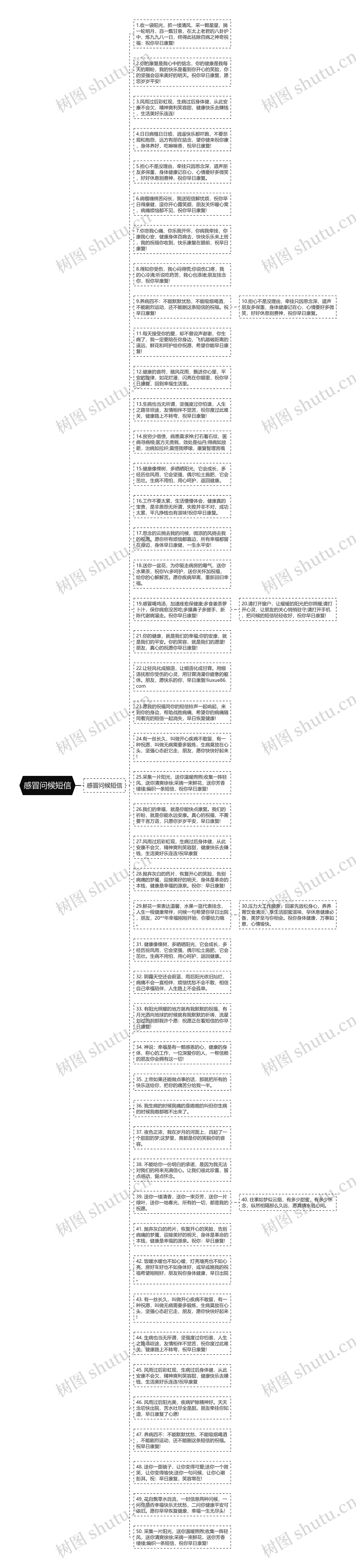 感冒问候短信思维导图