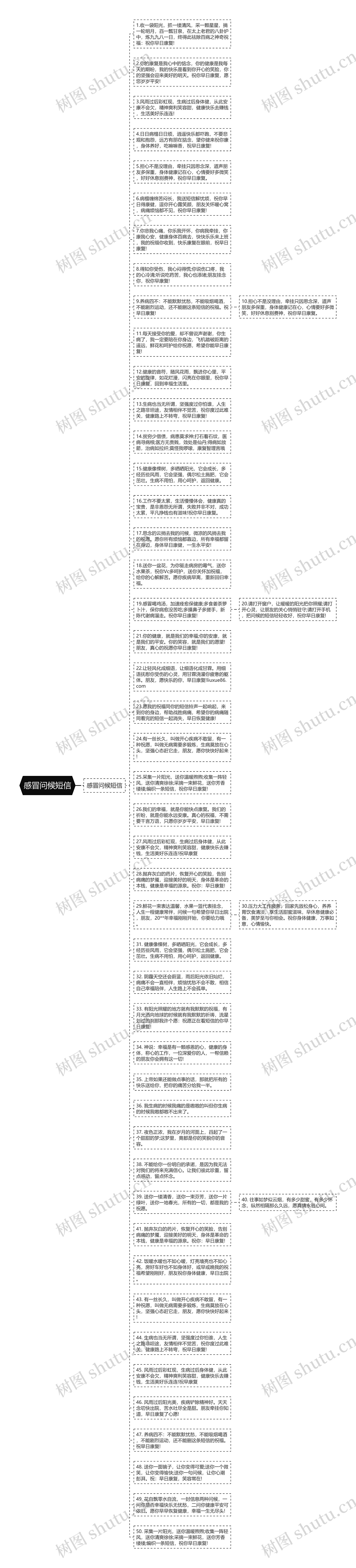 感冒问候短信思维导图高清图 感冒问候短信思维导图