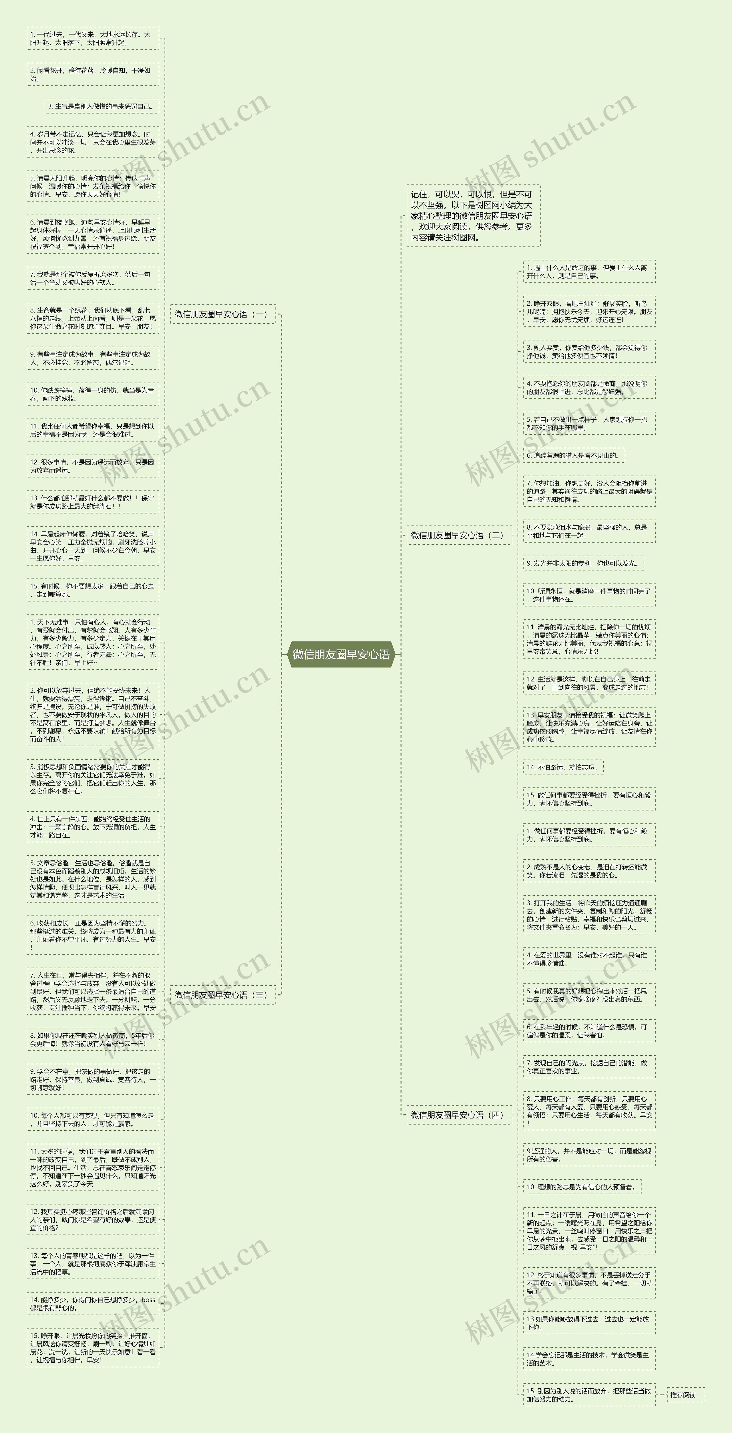 微信朋友圈早安心语思维导图
