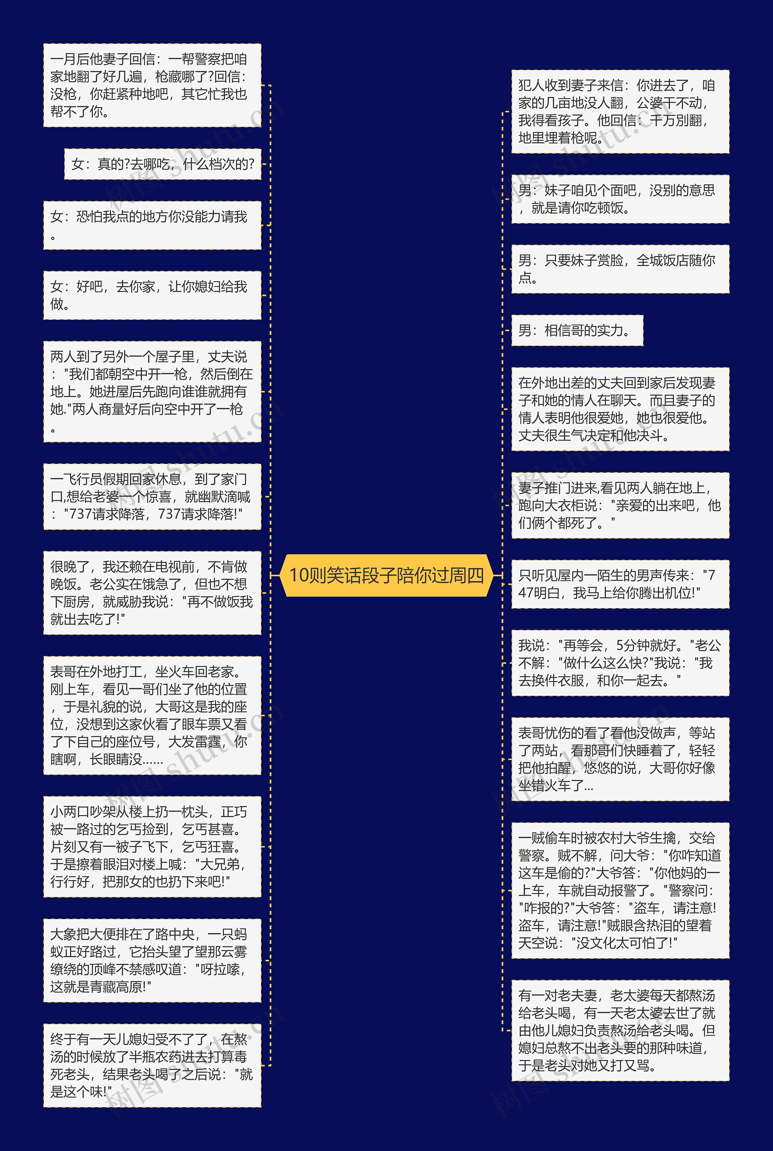 10则笑话段子陪你过周四