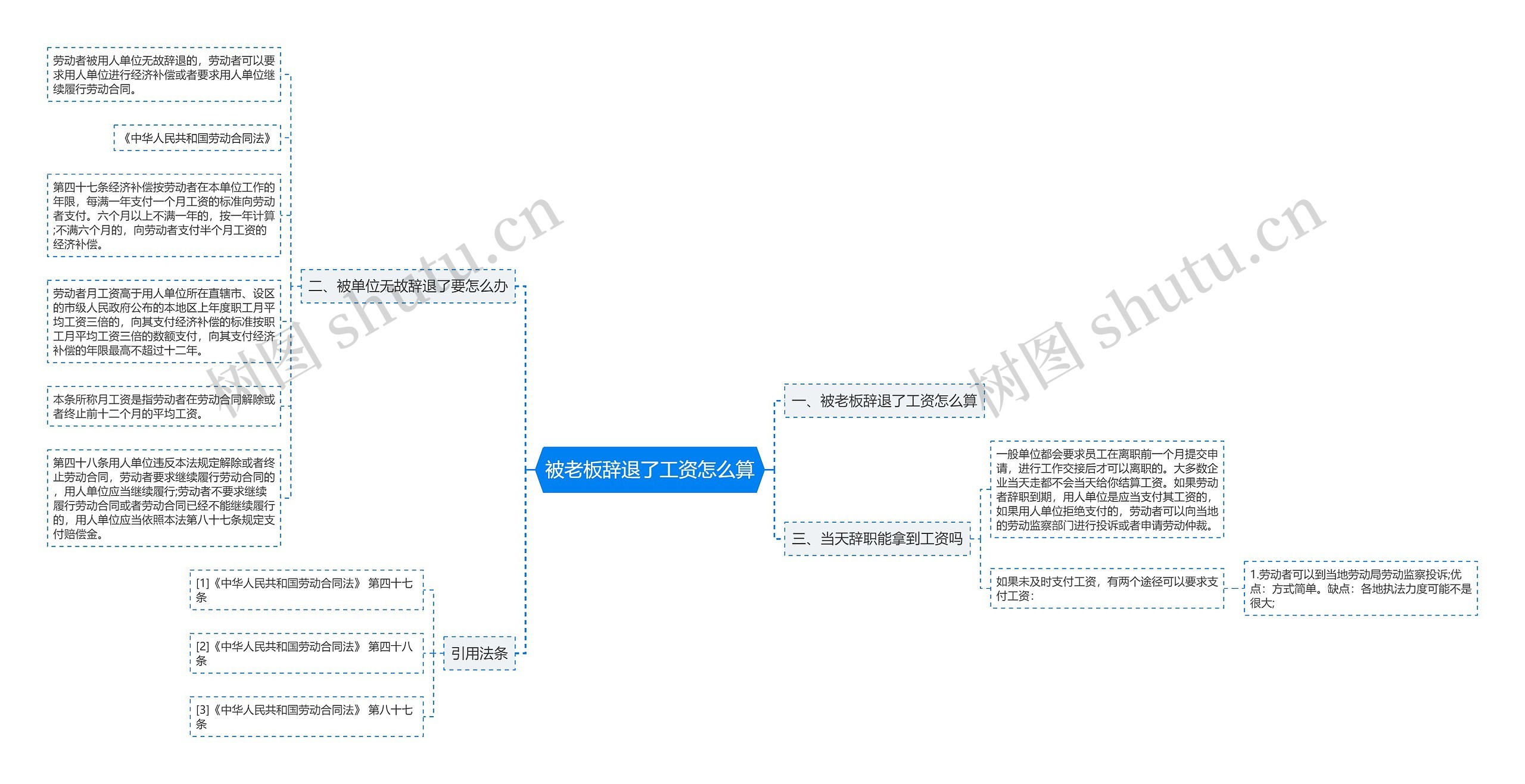 被老板辞退了工资怎么算