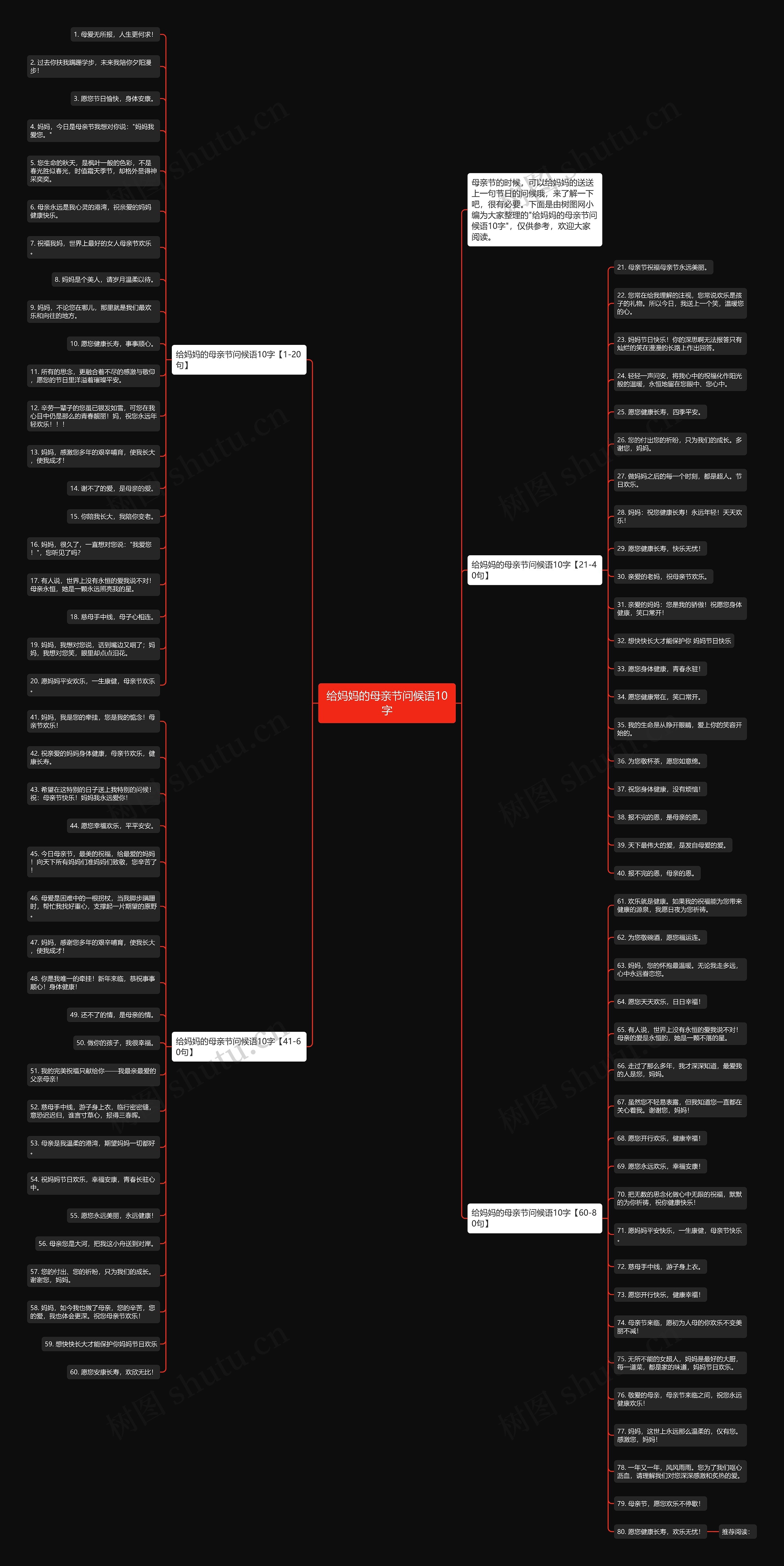 给妈妈的母亲节问候语10字思维导图
