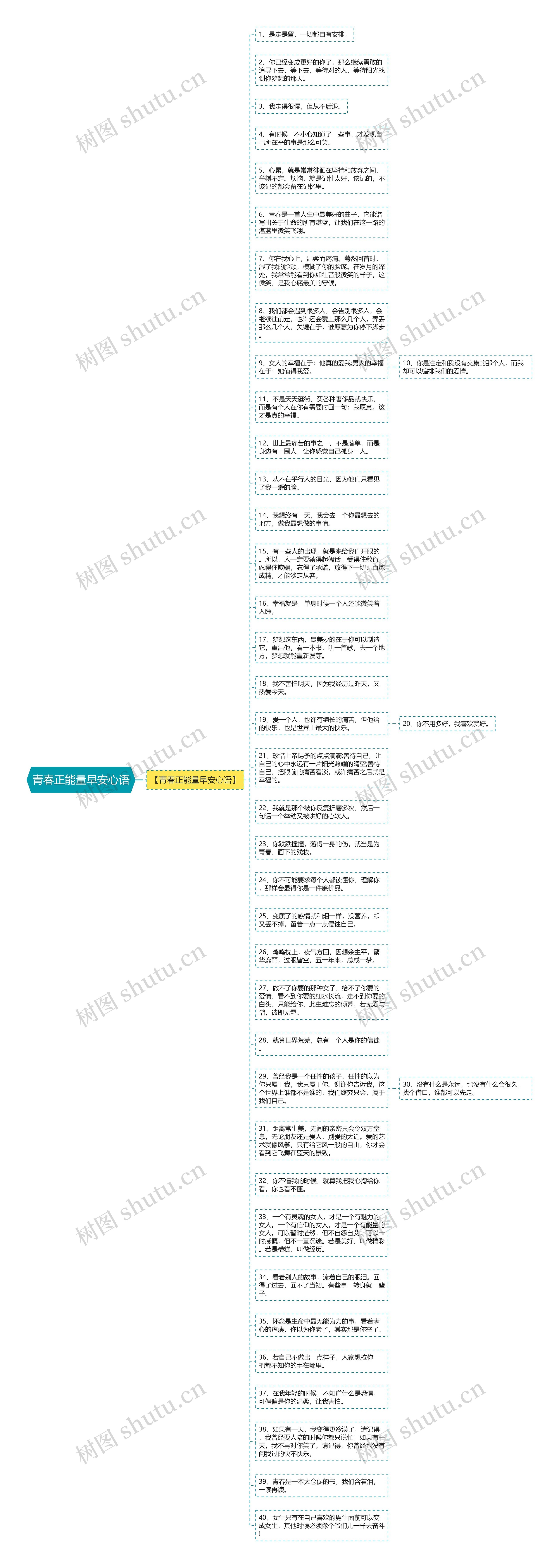 青春正能量早安心语思维导图