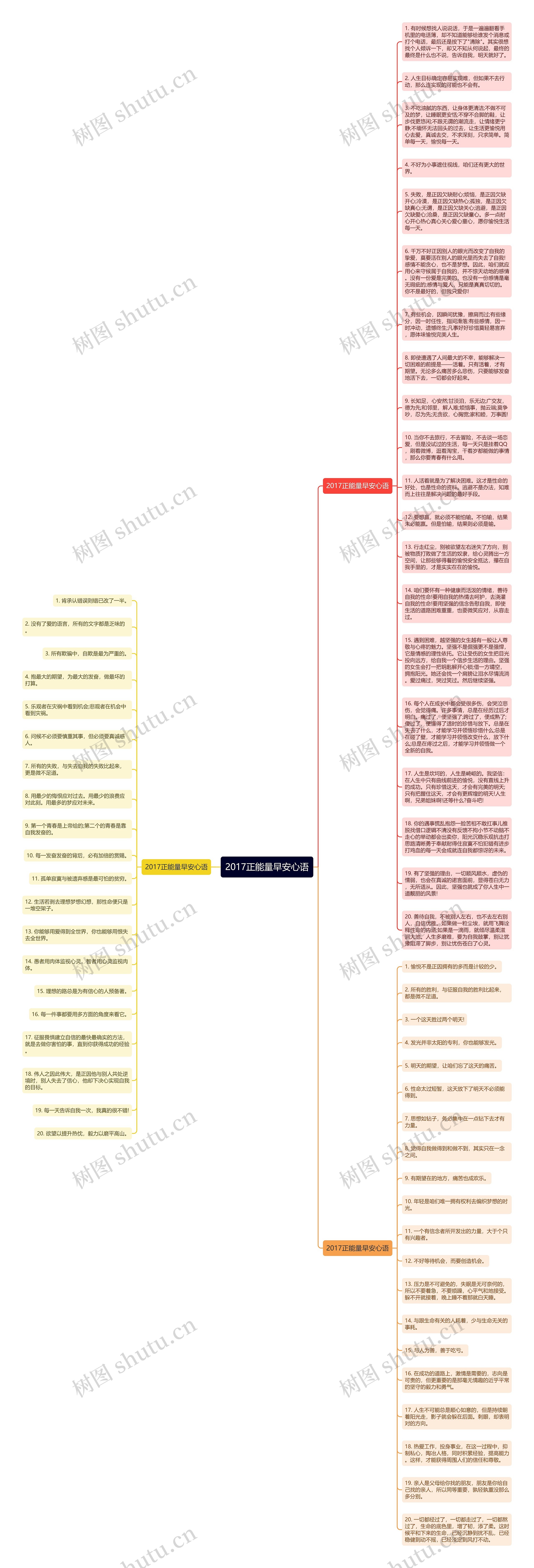 2017正能量早安心语思维导图