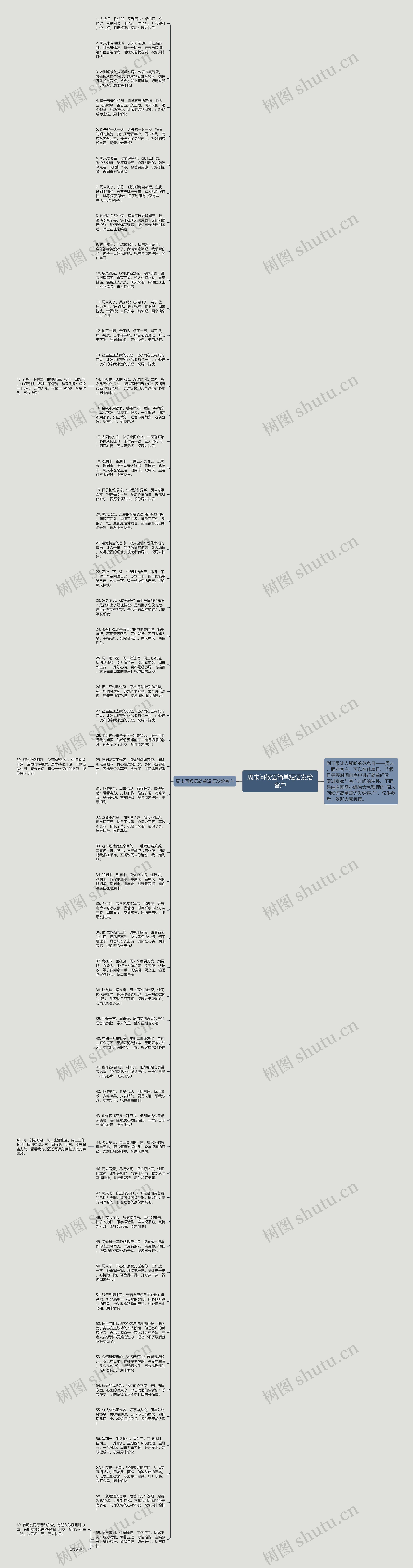 周末问候语简单短语发给客户思维导图高清图 周末问候语简单短语发给客户思维导图
