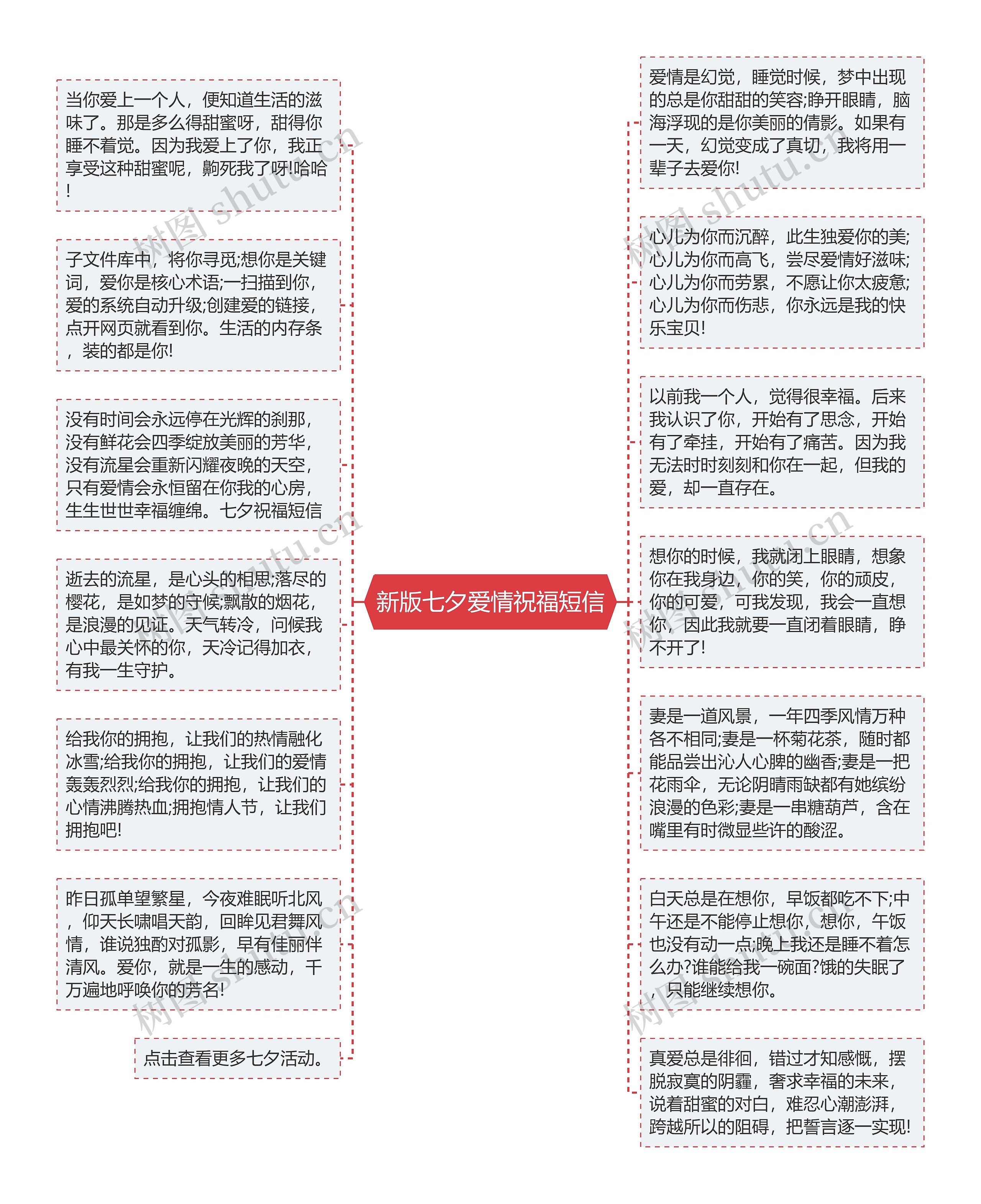 新版七夕爱情祝福短信思维导图