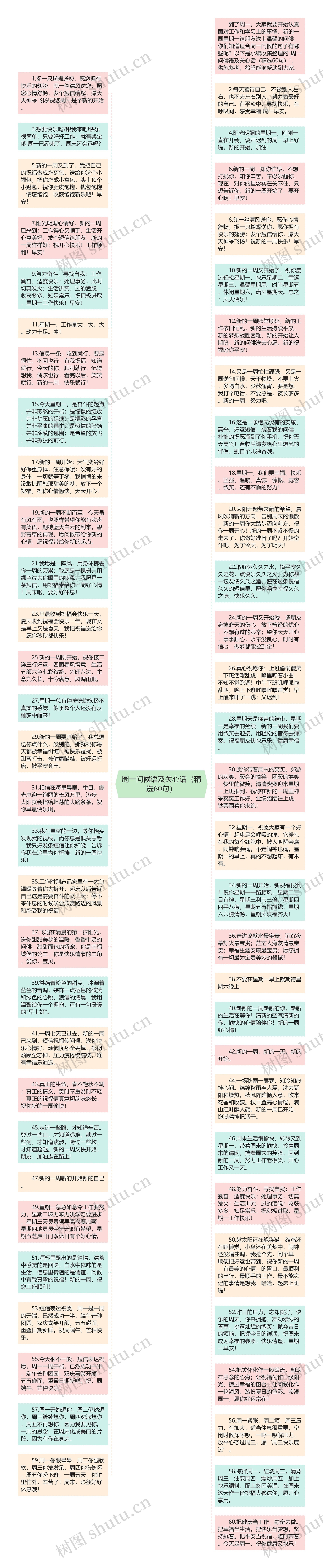 周一问候语及关心话（精选60句）思维导图