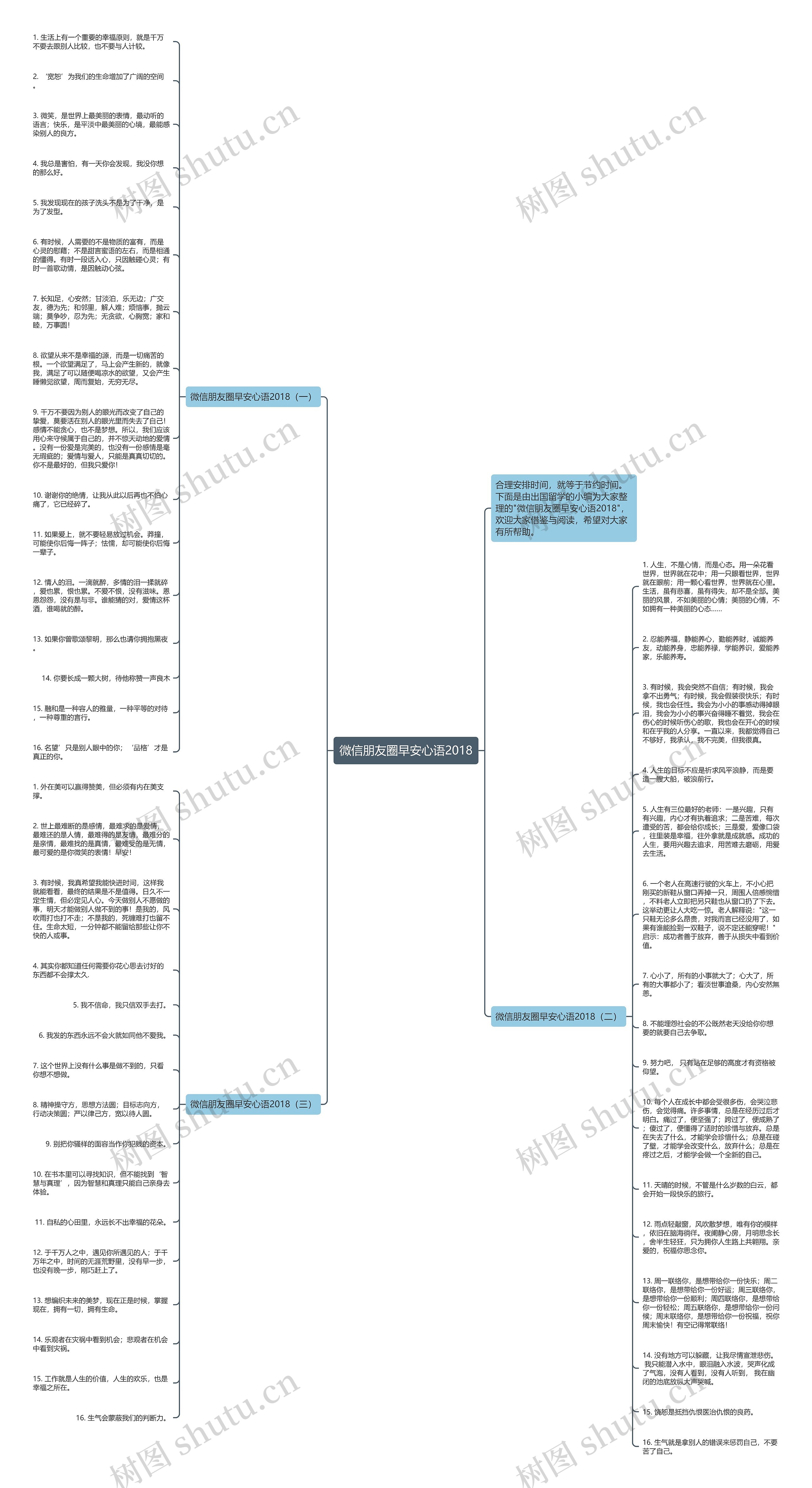 微信朋友圈早安心语2018思维导图