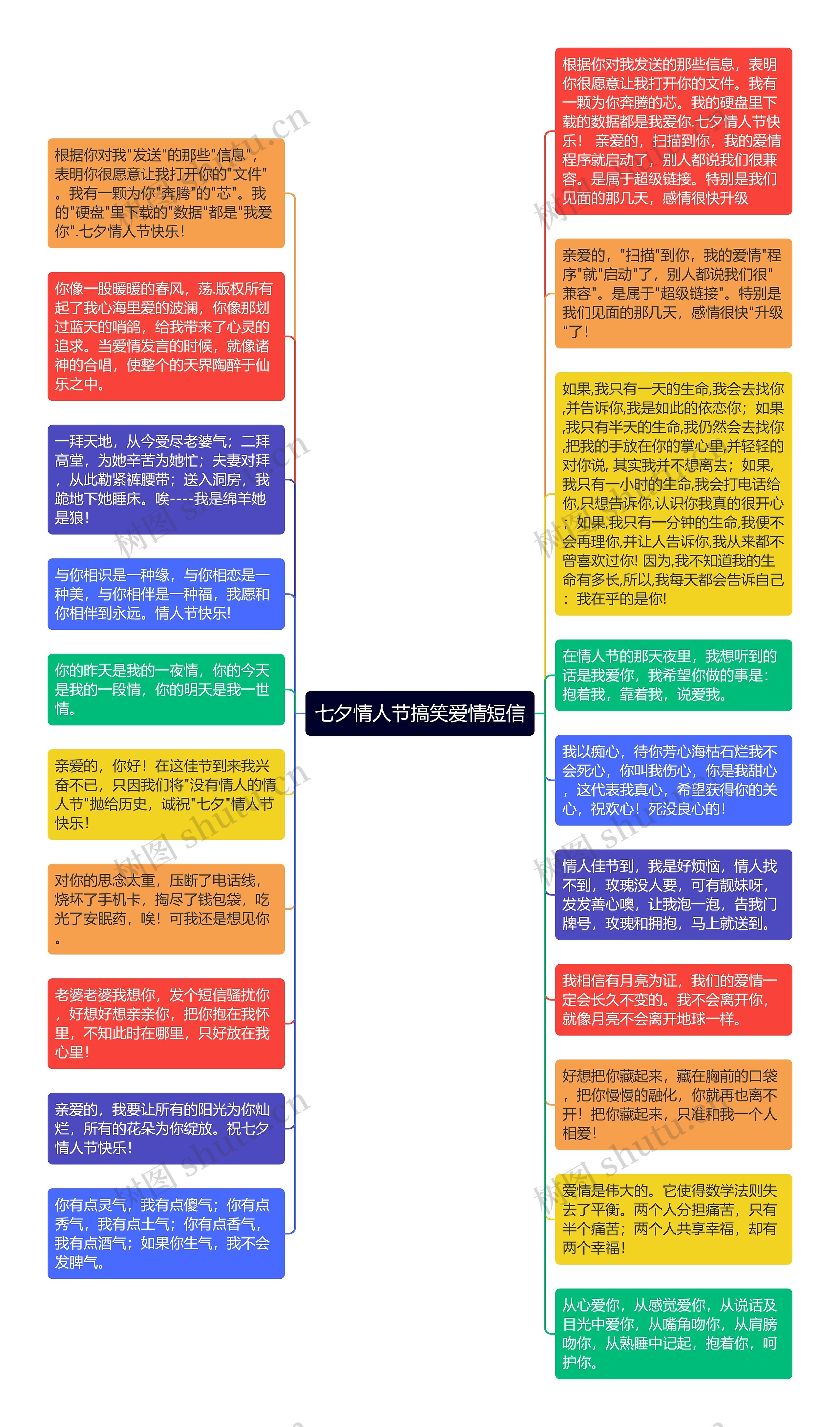 七夕情人节搞笑爱情短信思维导图