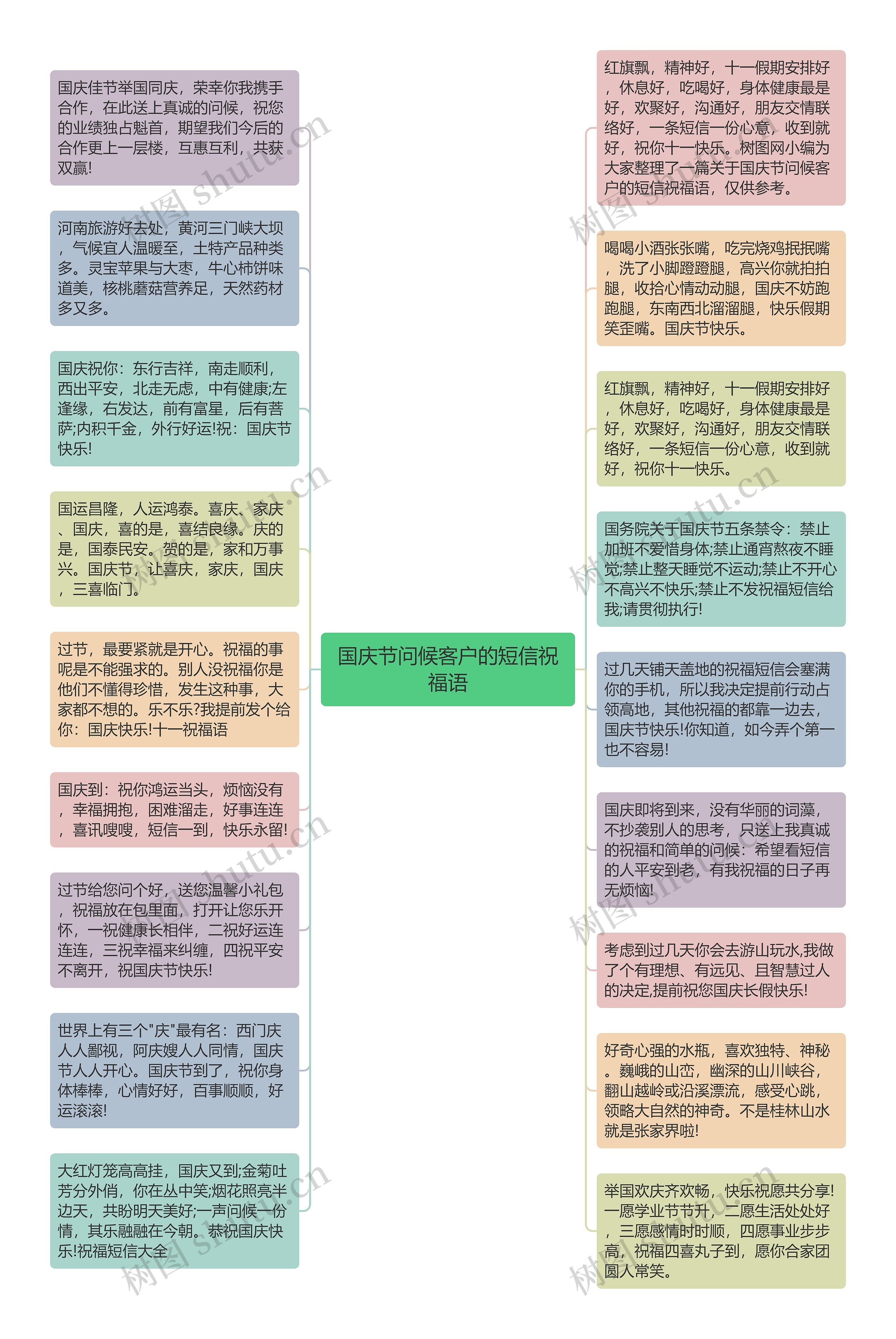 国庆节问候客户的短信祝福语