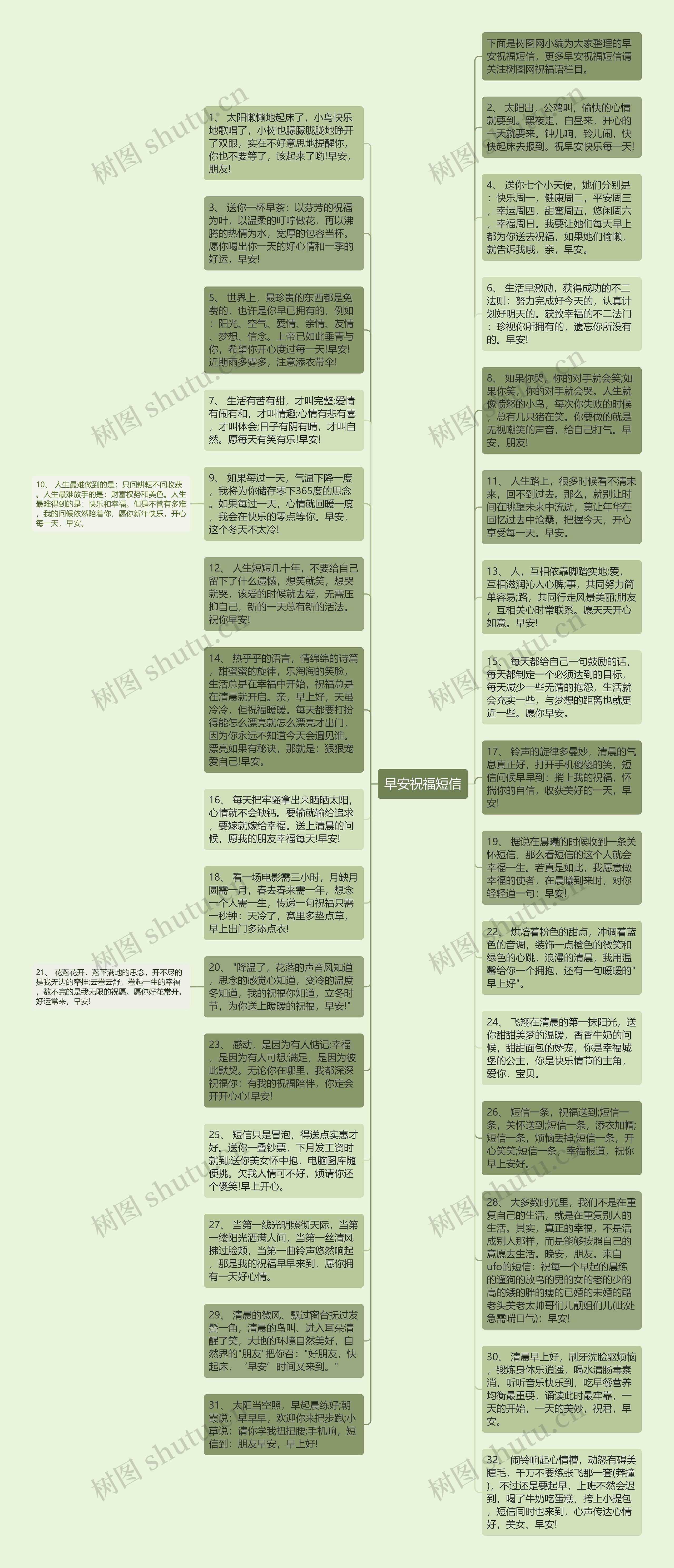 早安祝福短信思维导图