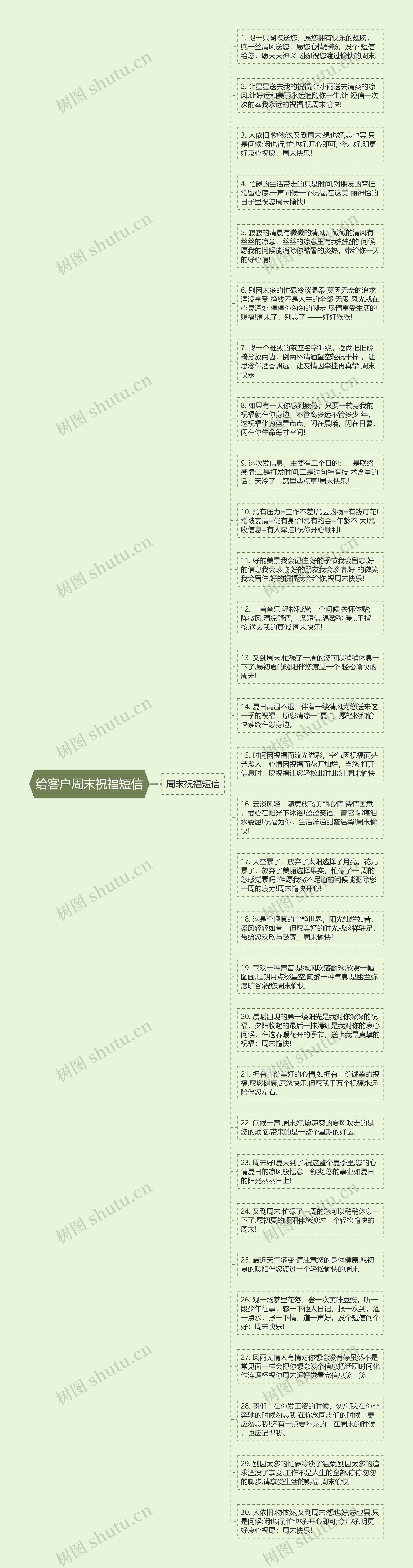 给客户周末祝福短信思维导图高清图 给客户周末祝福短信思维导图