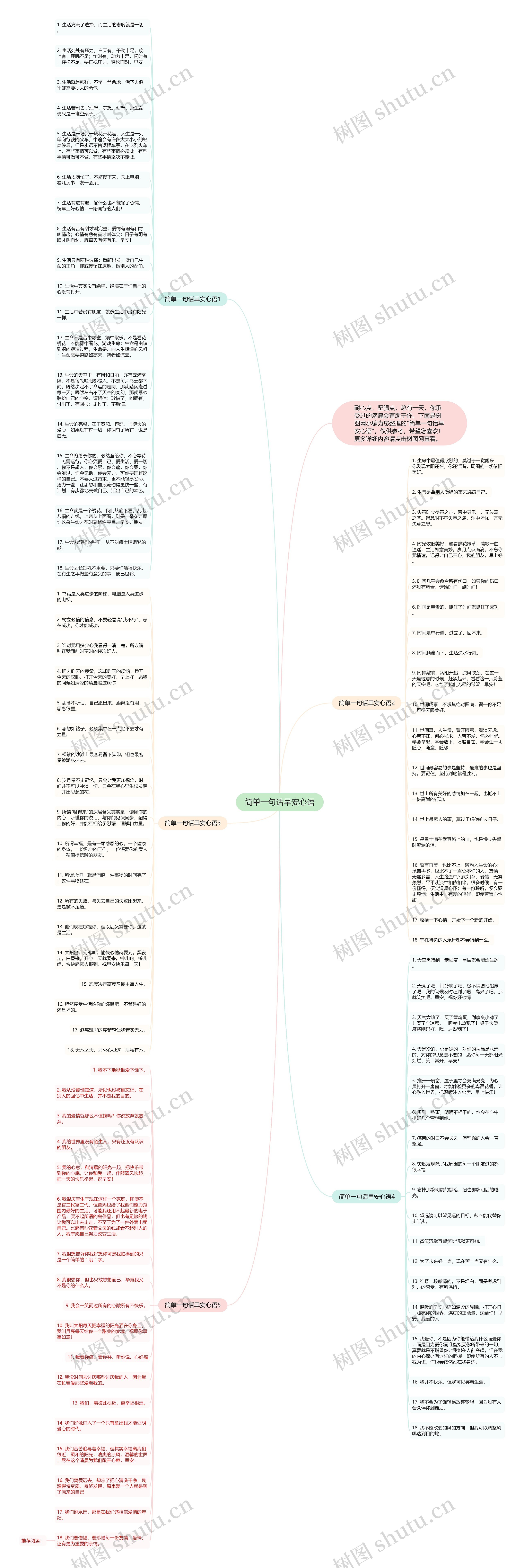 简单一句话早安心语思维导图