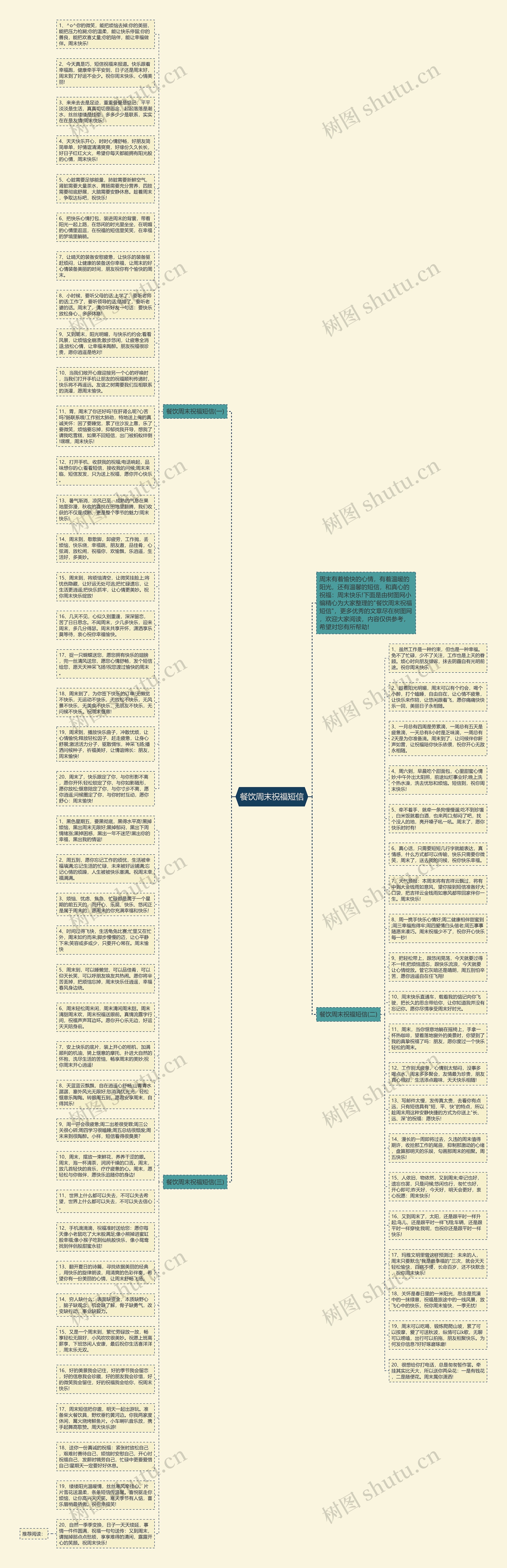 餐饮周末祝福短信思维导图