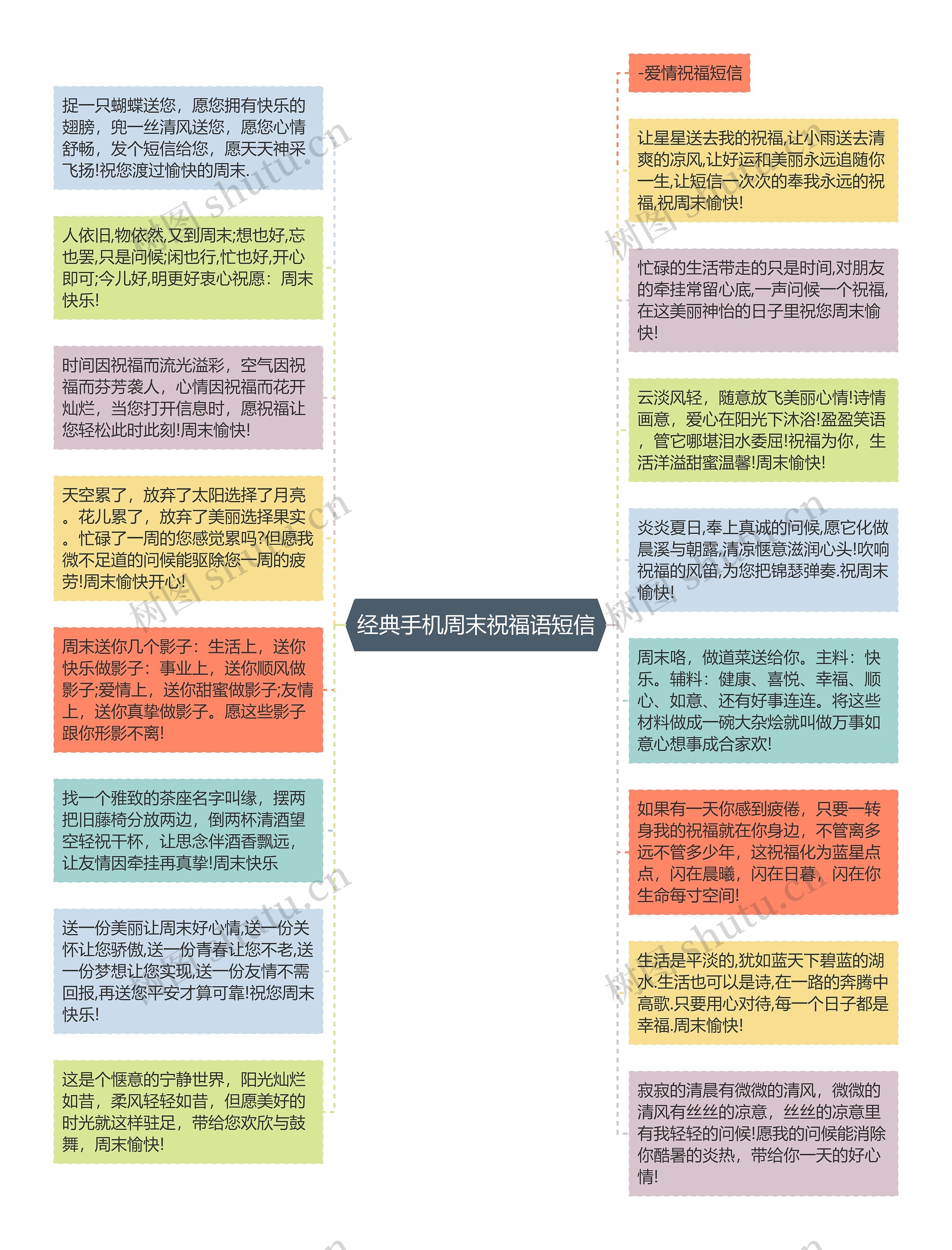 经典手机周末祝福语短信思维导图