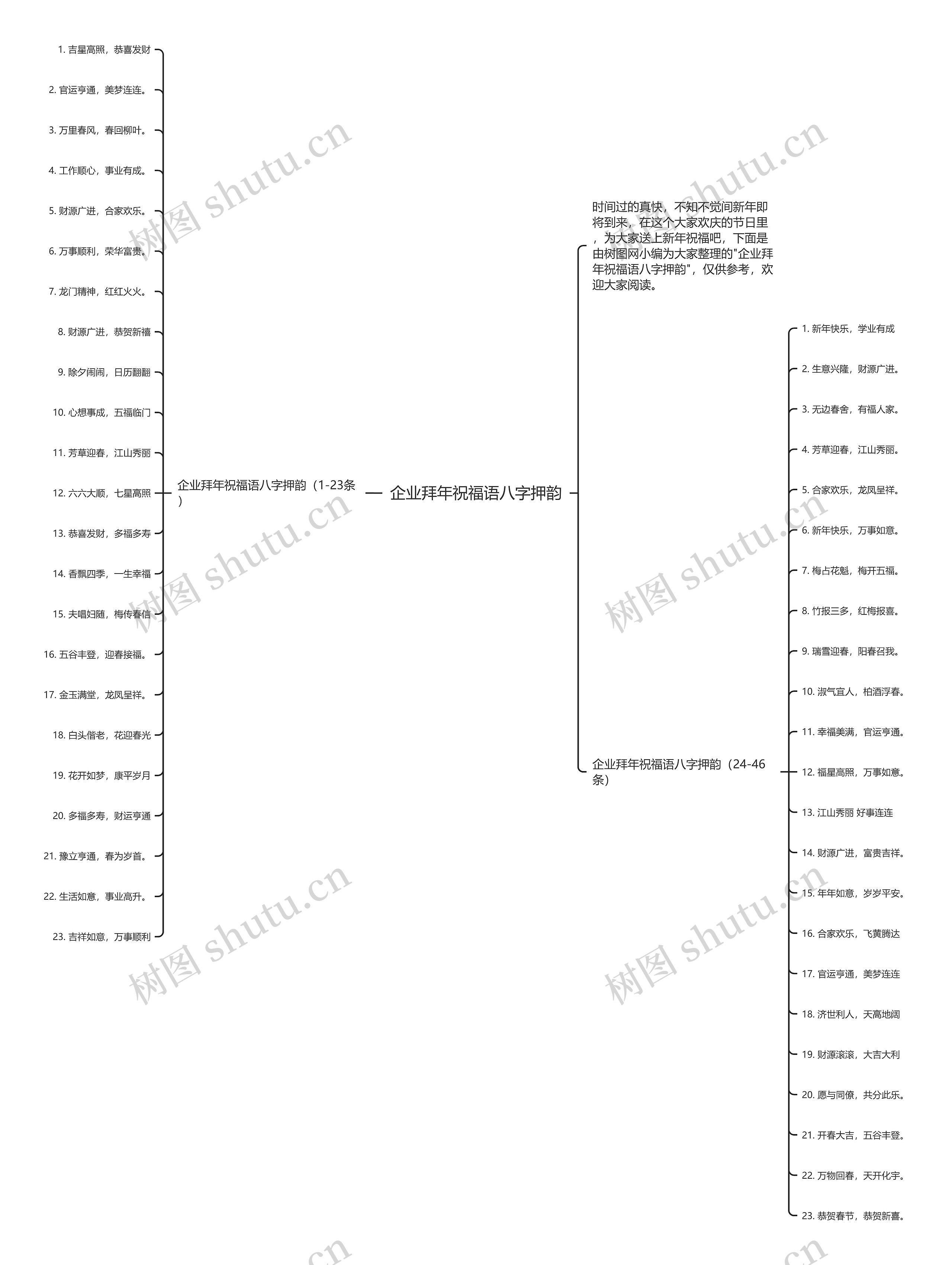 企业拜年祝福语八字押韵思维导图