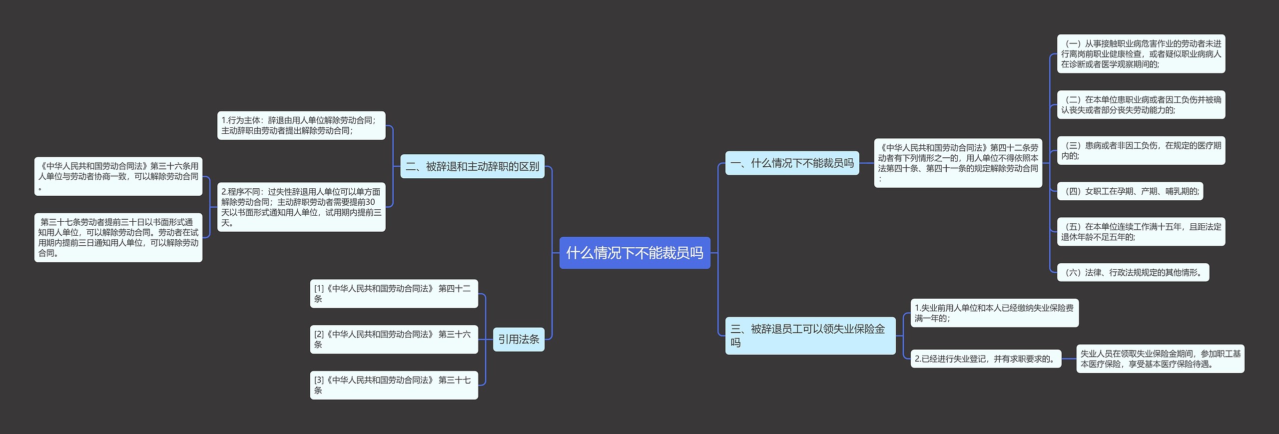 什么情况下不能裁员吗思维导图