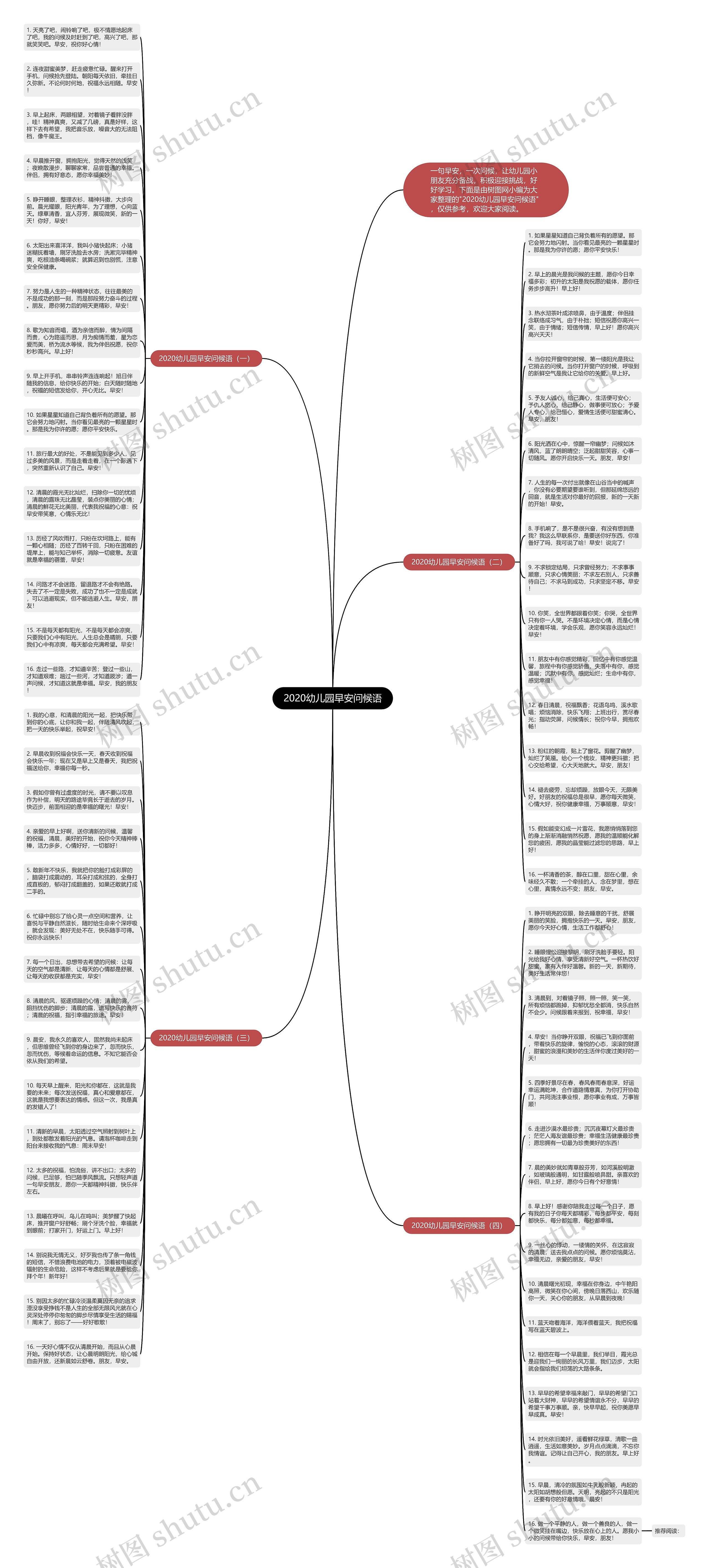 2020幼儿园早安问候语思维导图高清图 2020幼儿园早安问候语思维导图