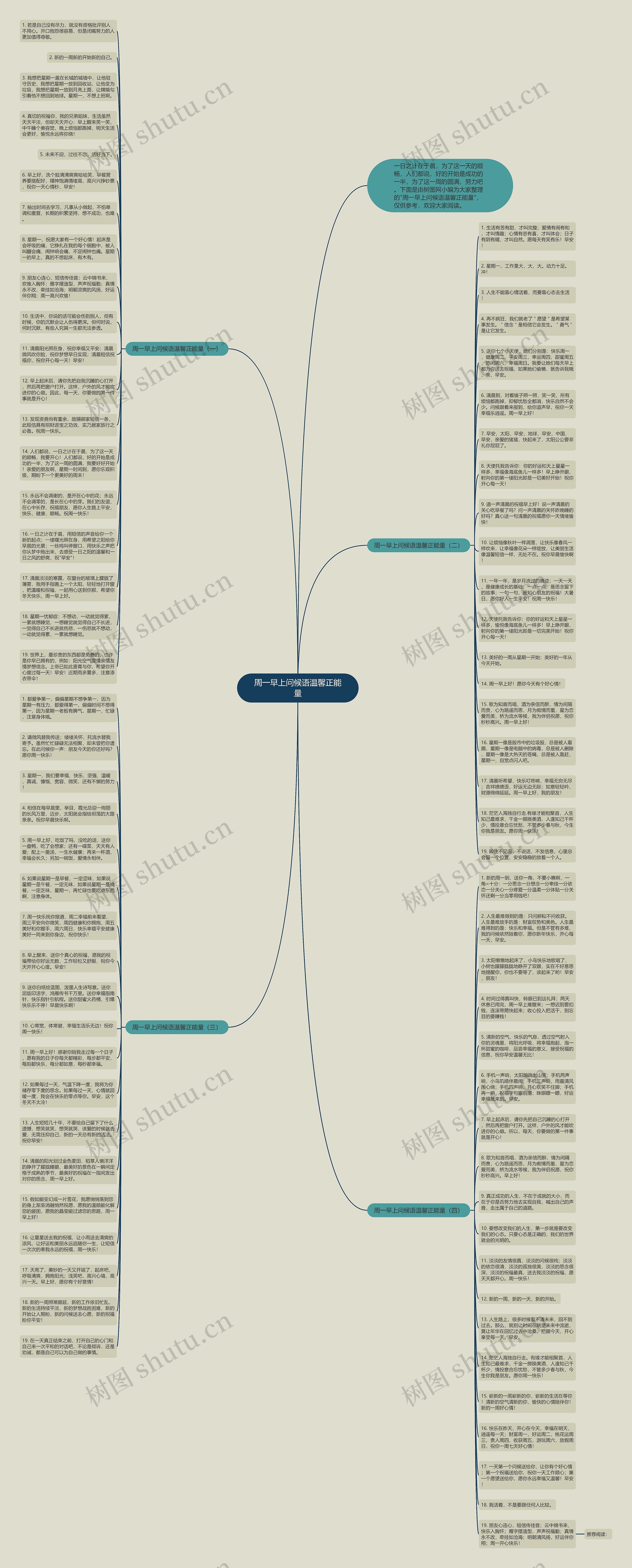 周一早上问候语温馨正能量思维导图