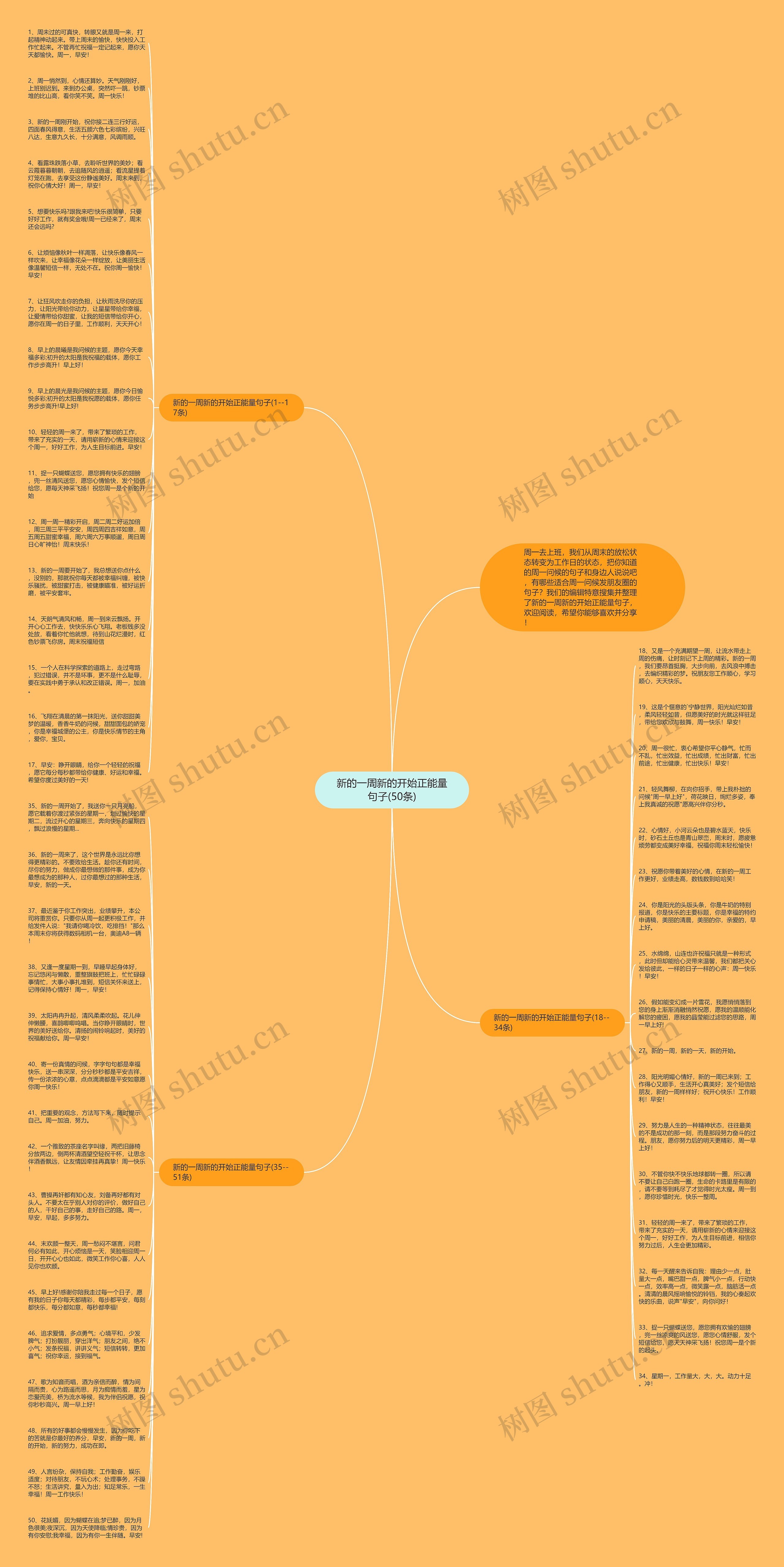 新的一周新的开始正能量句子(50条)思维导图高清图 新的一周新的开始正能量句子(50条)思维导图