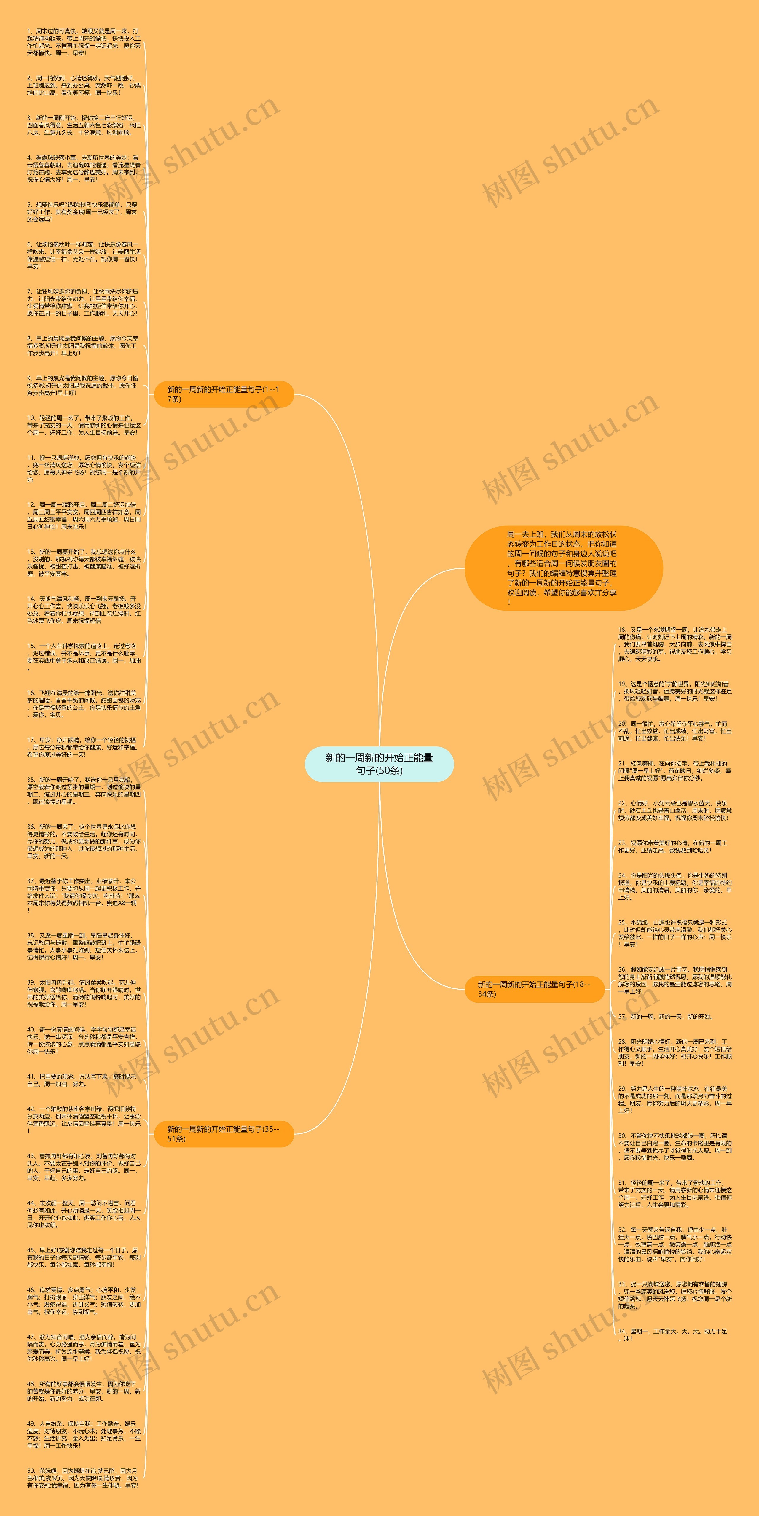 新的一周新的开始正能量句子(50条)思维导图