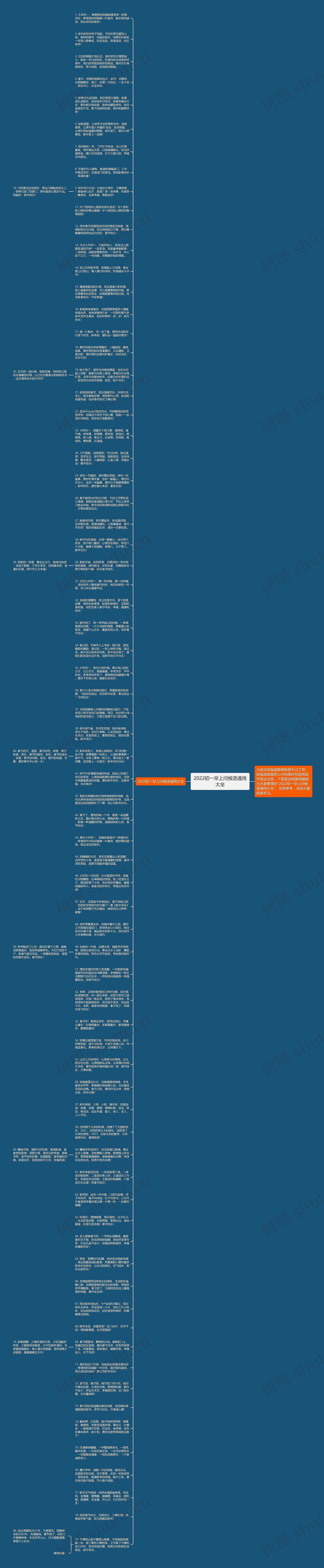 2022初一早上问候语通用大全思维导图