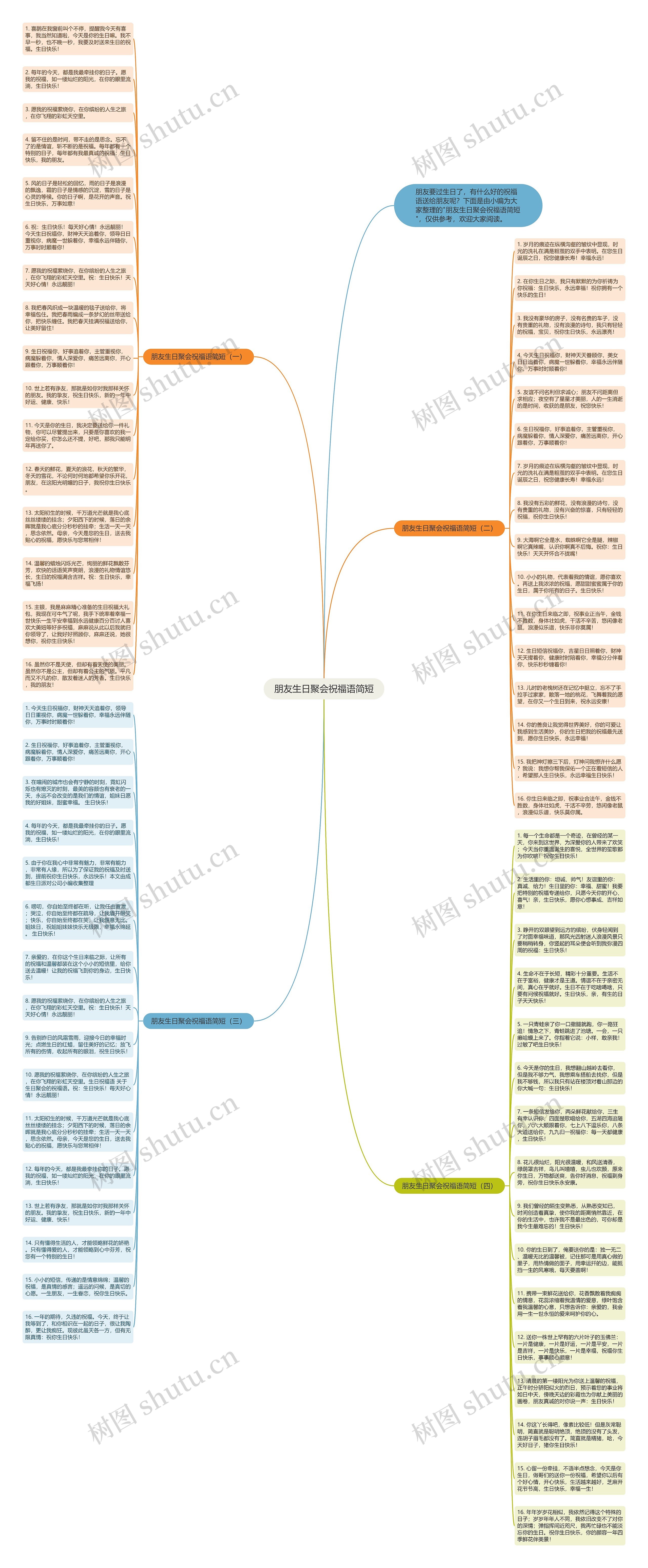 朋友生日聚会祝福语简短思维导图