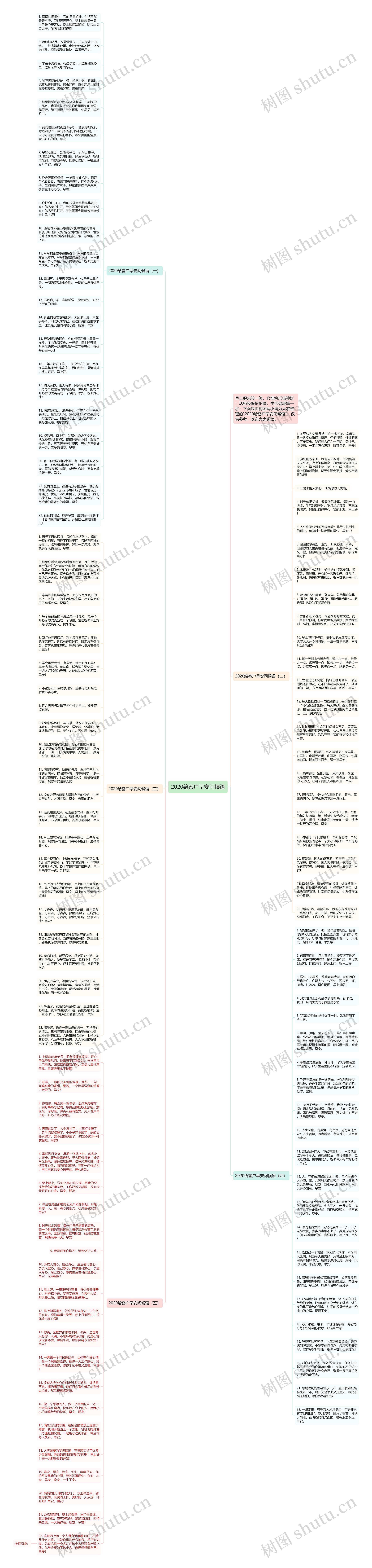 2020给客户早安问候语思维导图