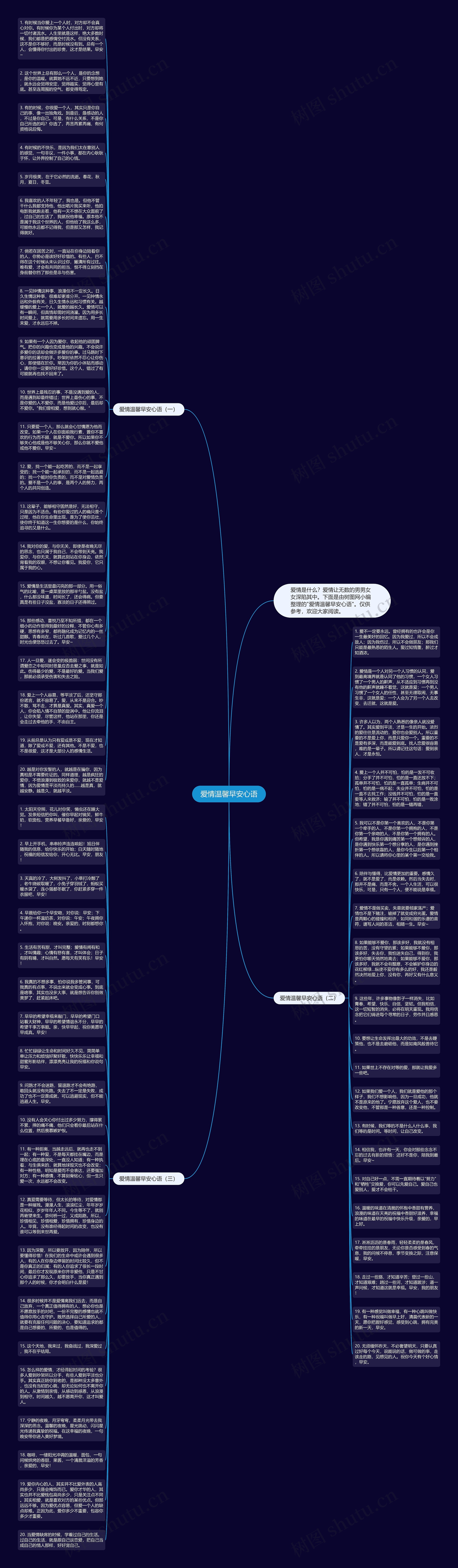 爱情温馨早安心语思维导图