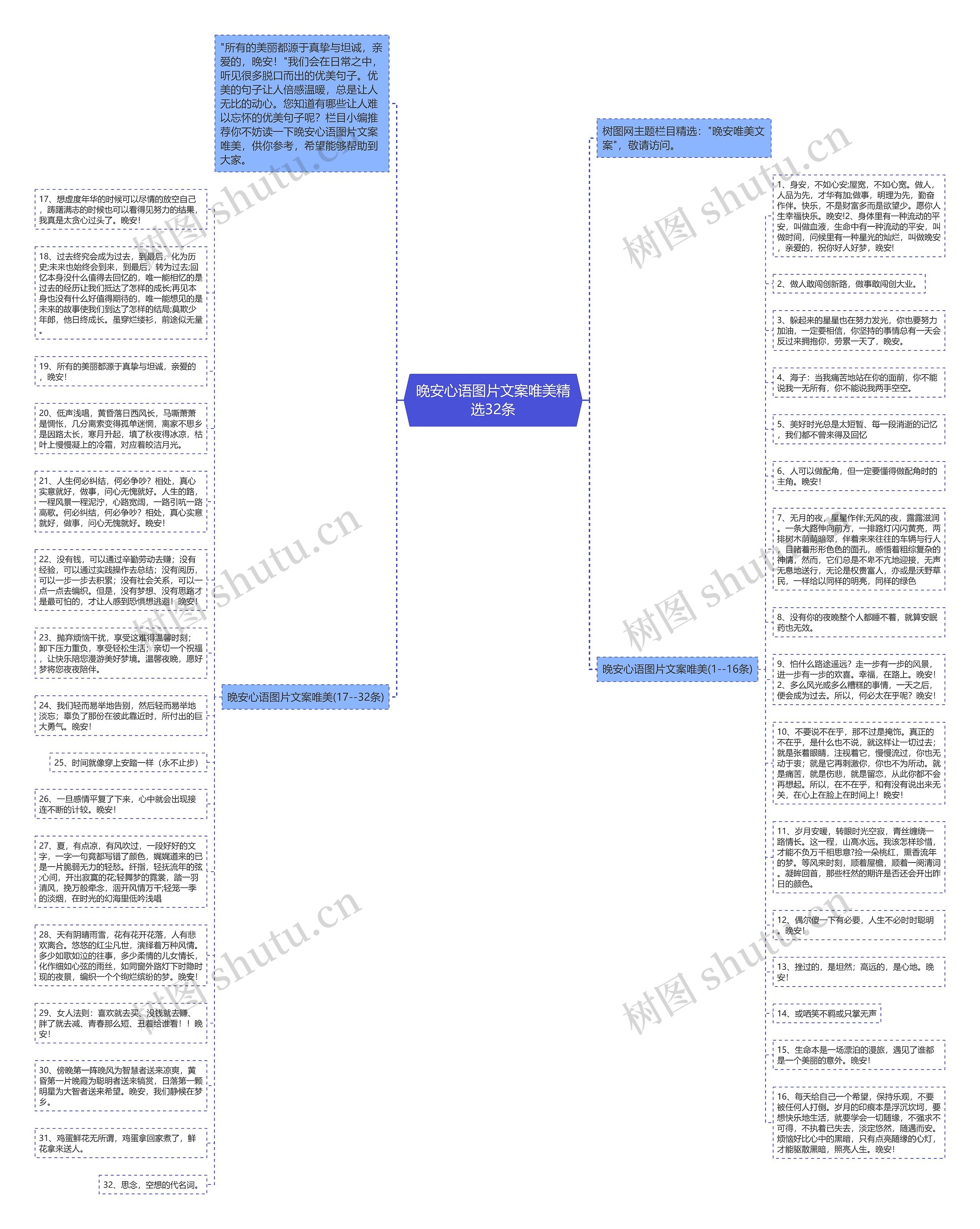 晚安心语图片文案唯美精选32条思维导图