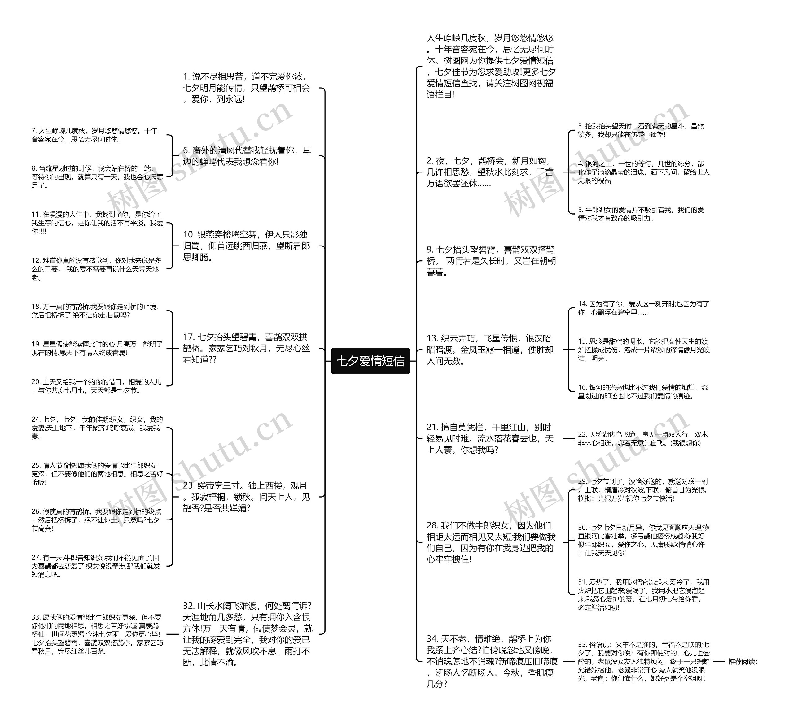 七夕爱情短信思维导图